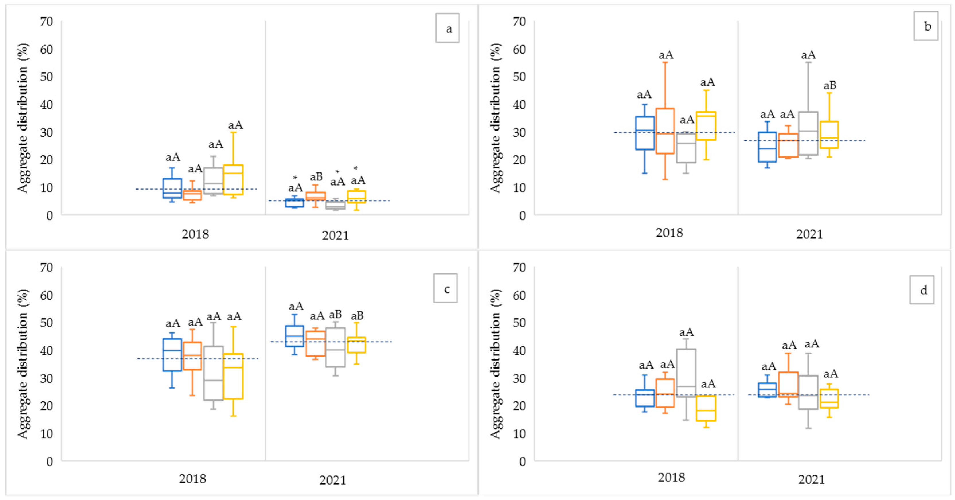 Horticulturae 08 00618 g004
