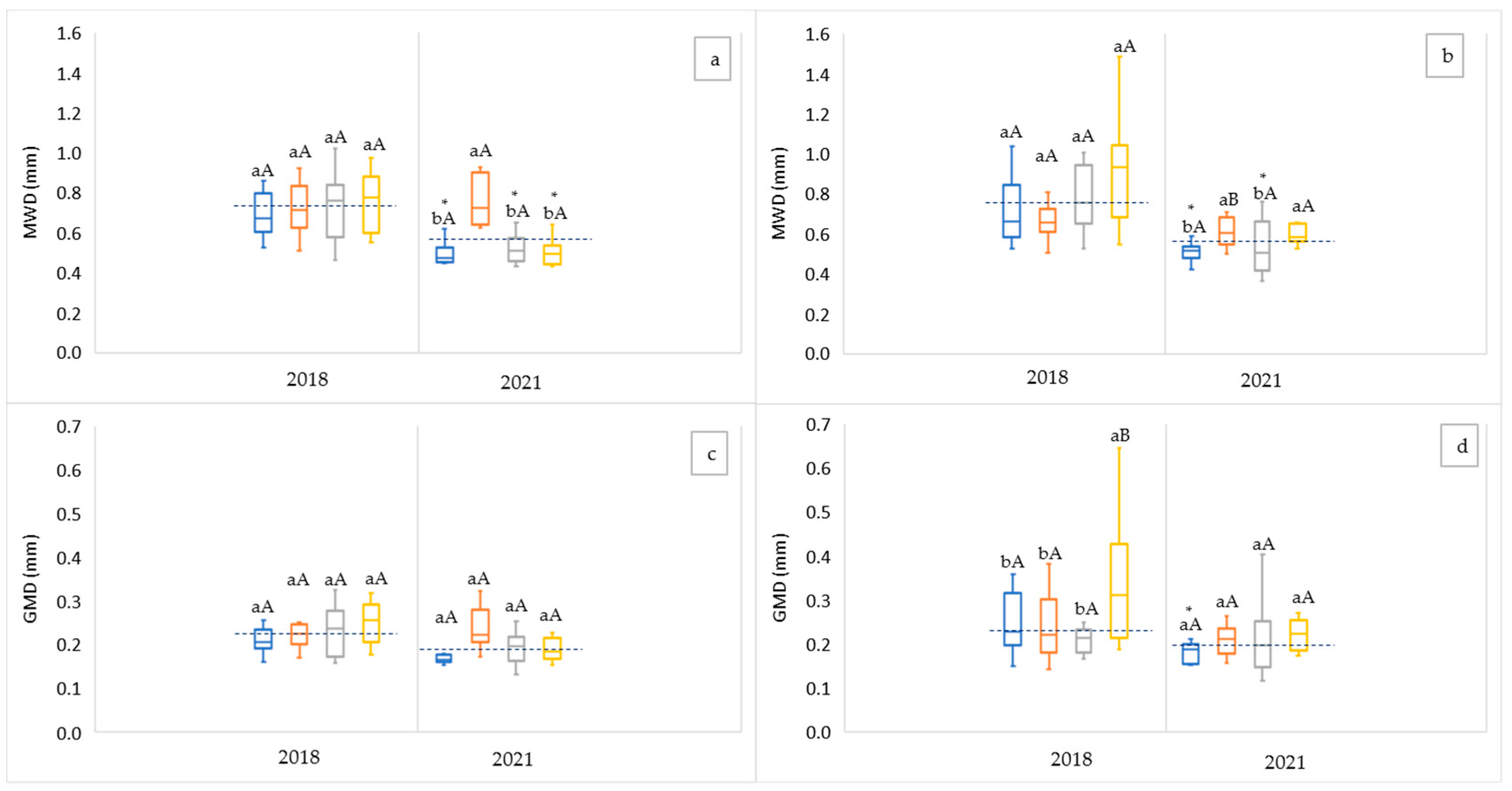 Horticulturae 08 00618 g005
