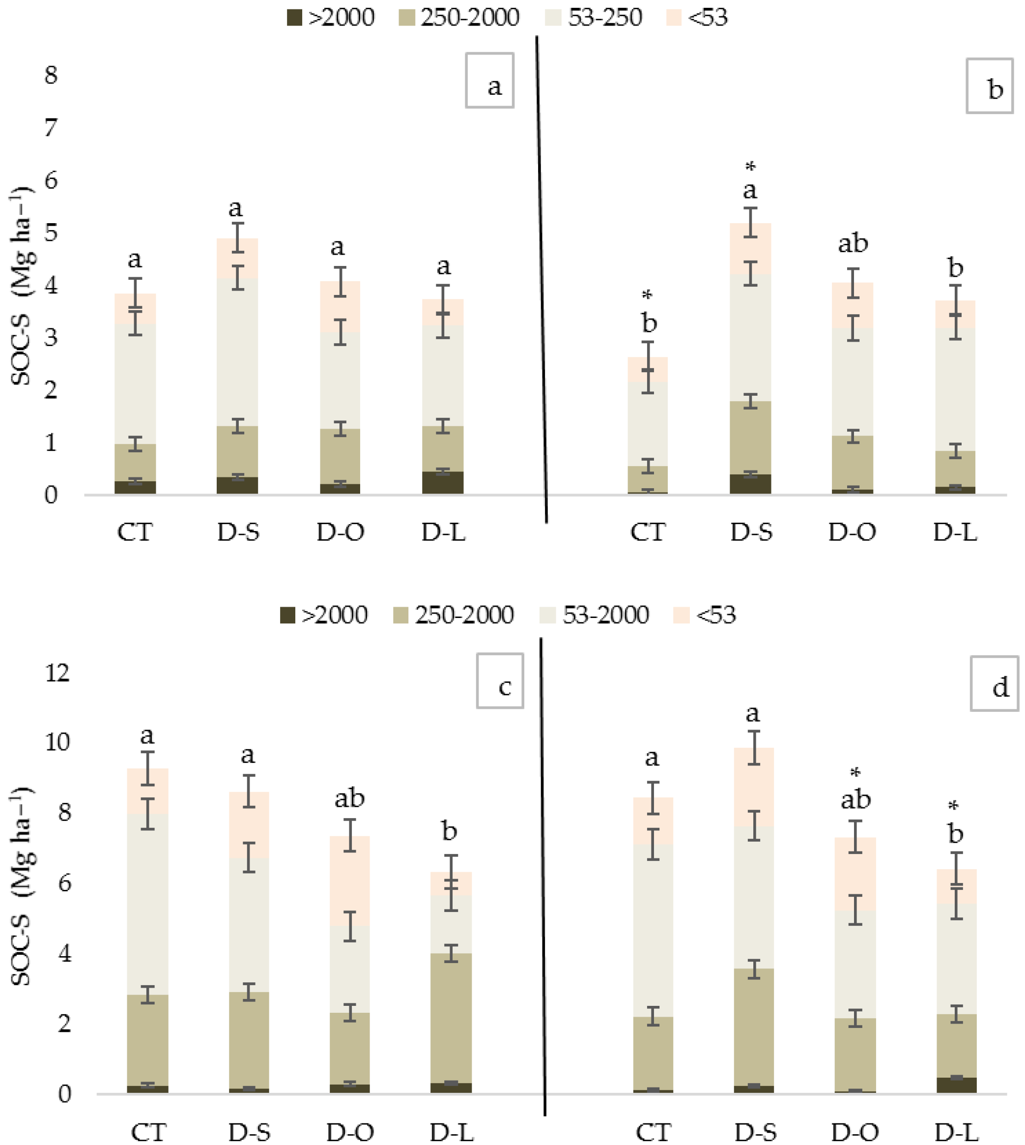 Horticulturae 08 00618 g008