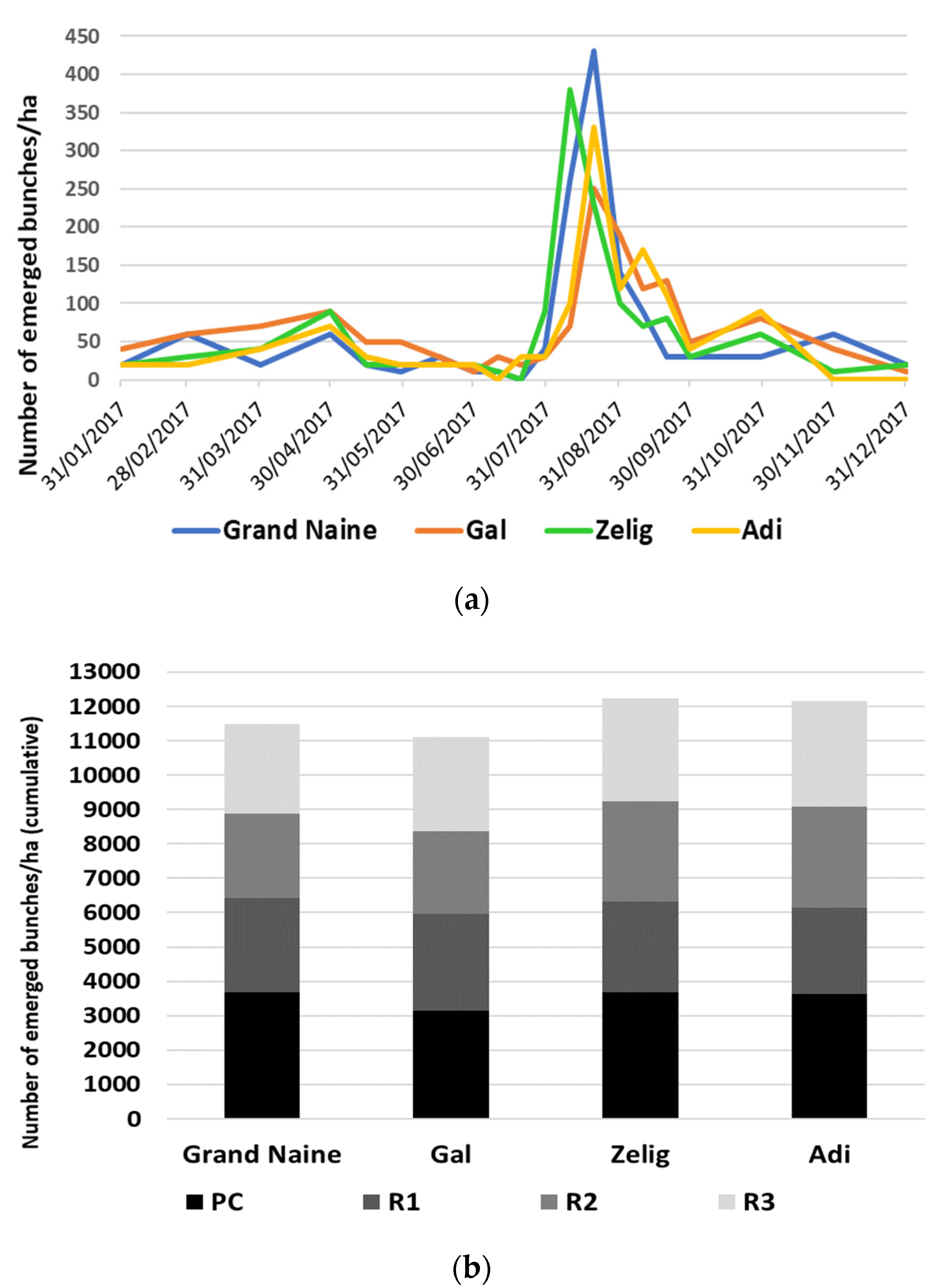 Horticulturae 08 00619 g001a