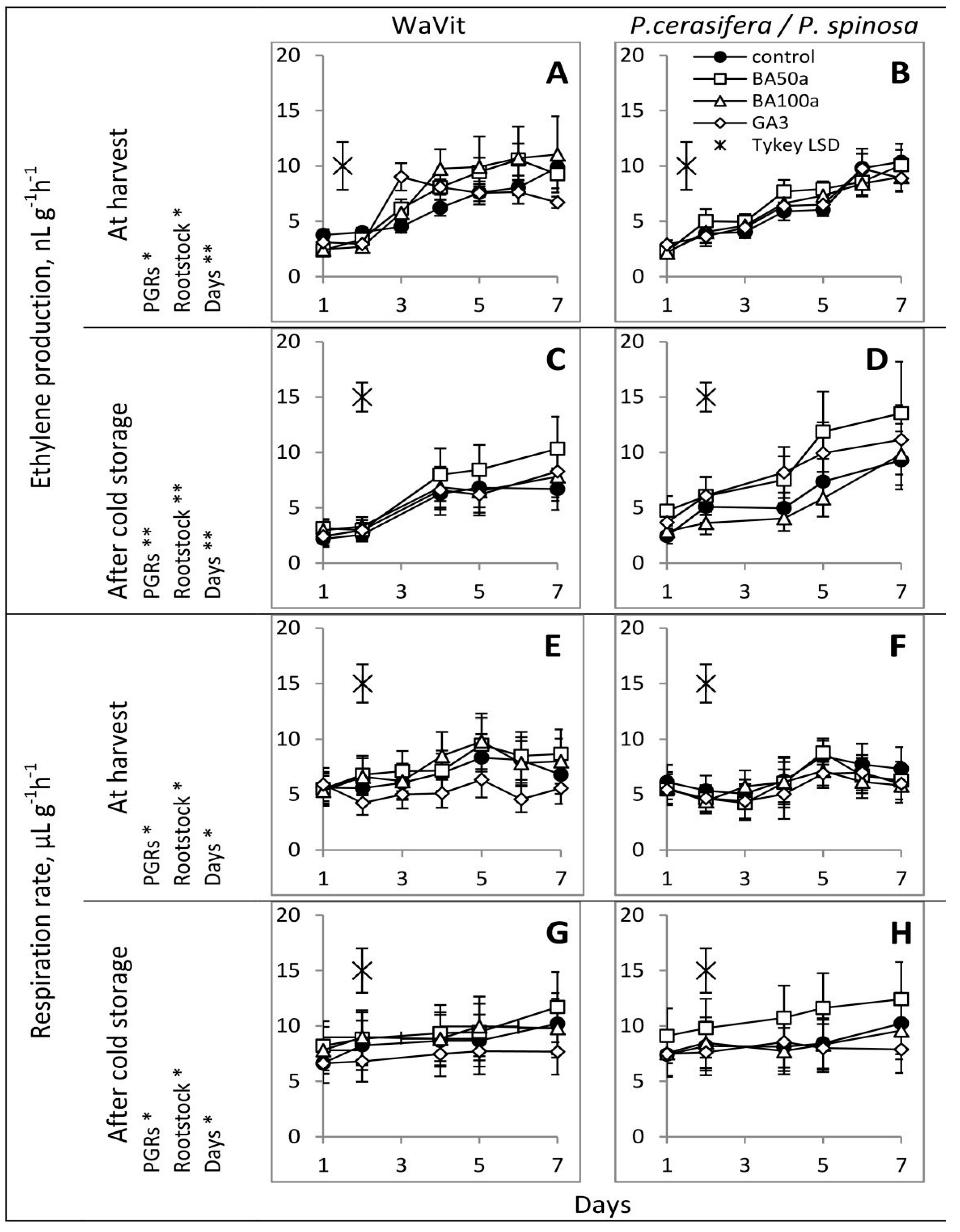 Horticulturae 08 00621 g002
