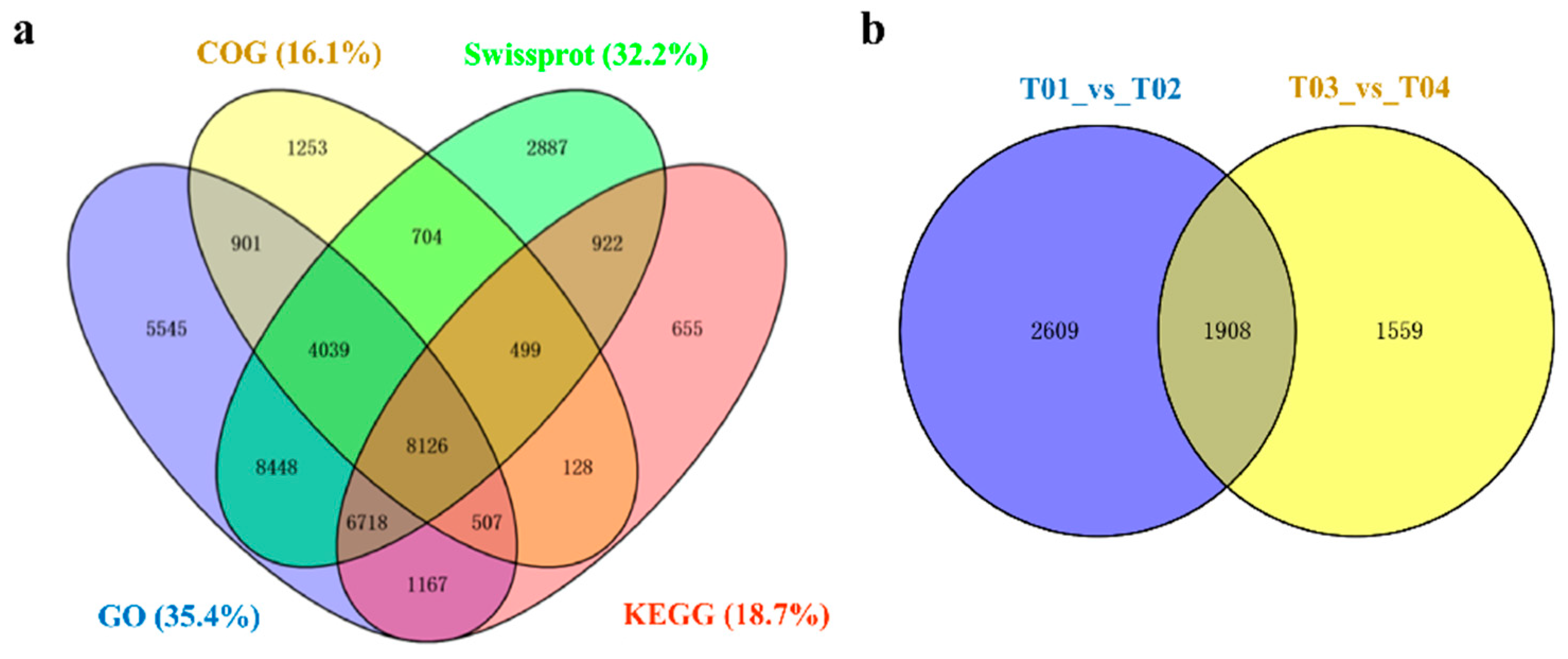 Horticulturae 08 00625 g002 Horticulturae 08 00625 g002