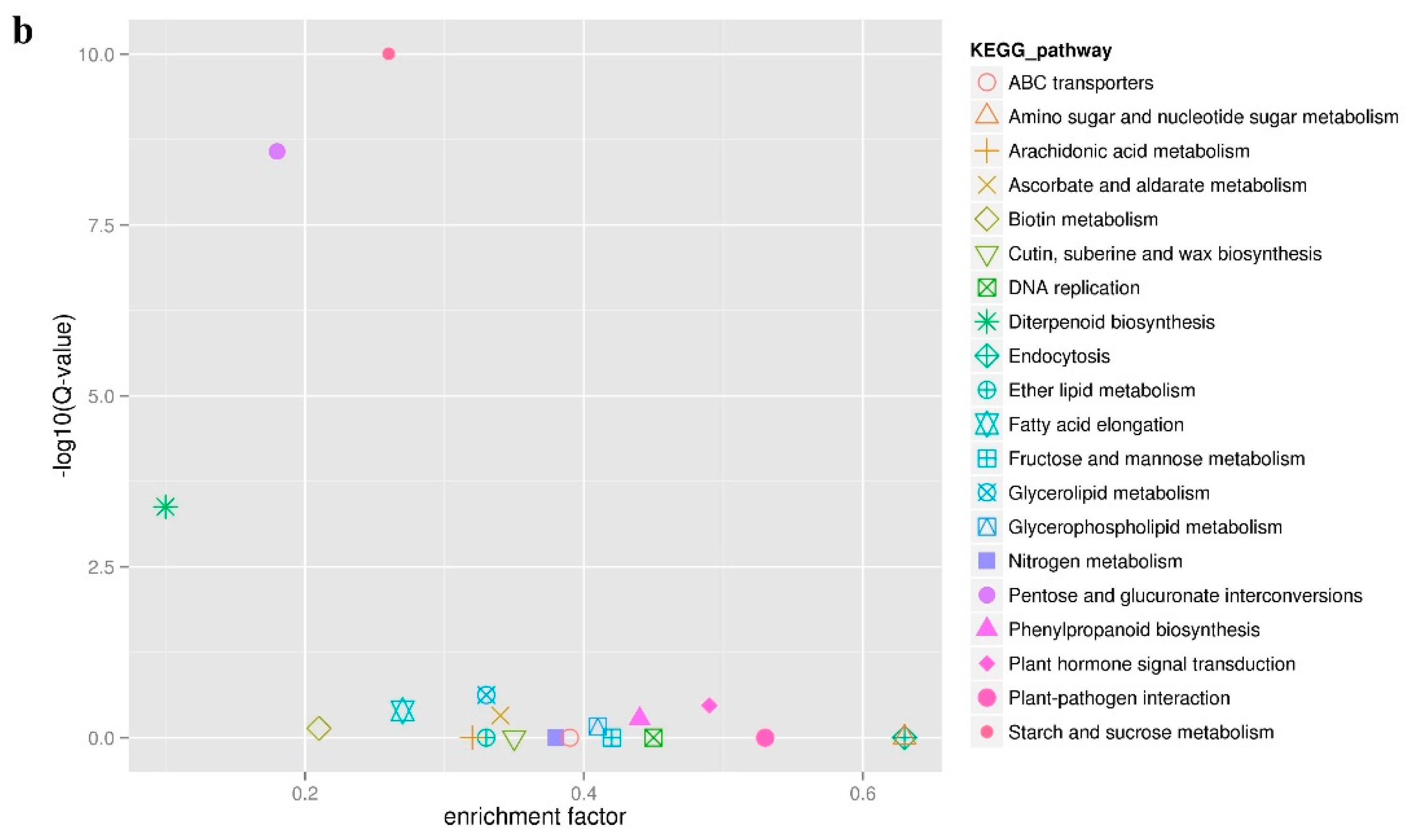 Horticulturae 08 00625 g005b Horticulturae 08 00625 g005b