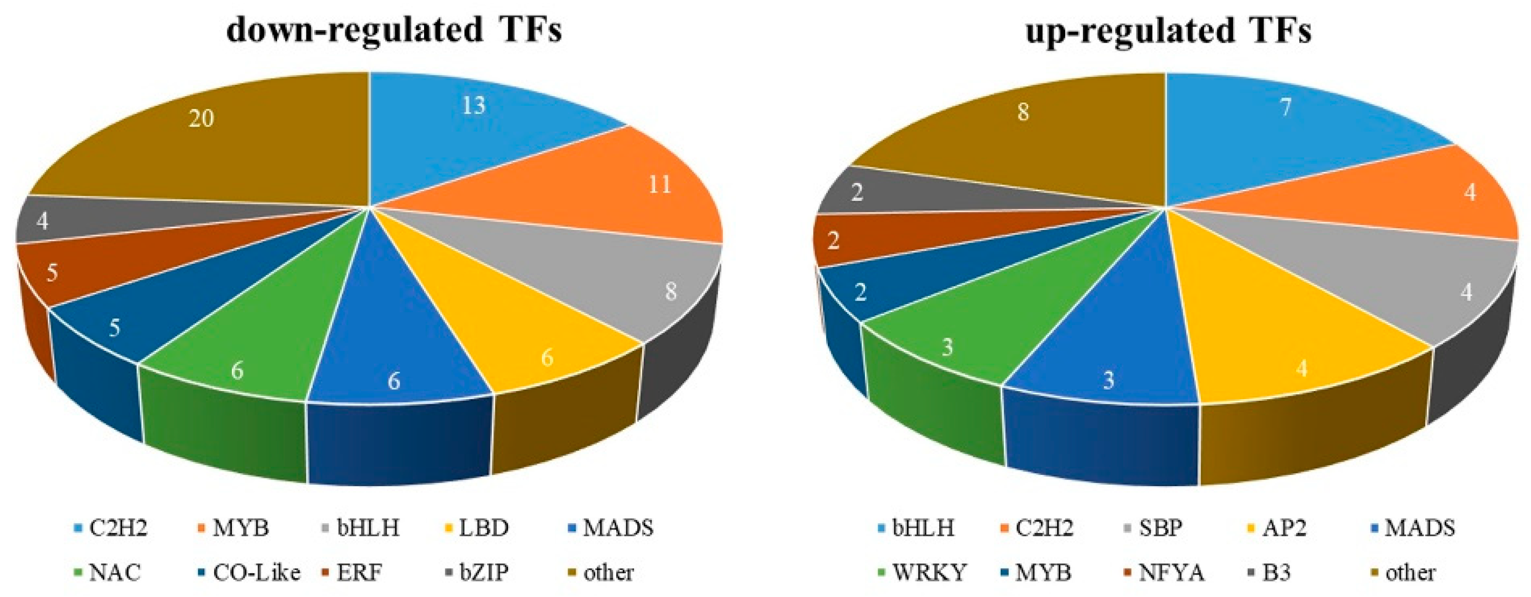 Horticulturae 08 00625 g008 Horticulturae 08 00625 g008