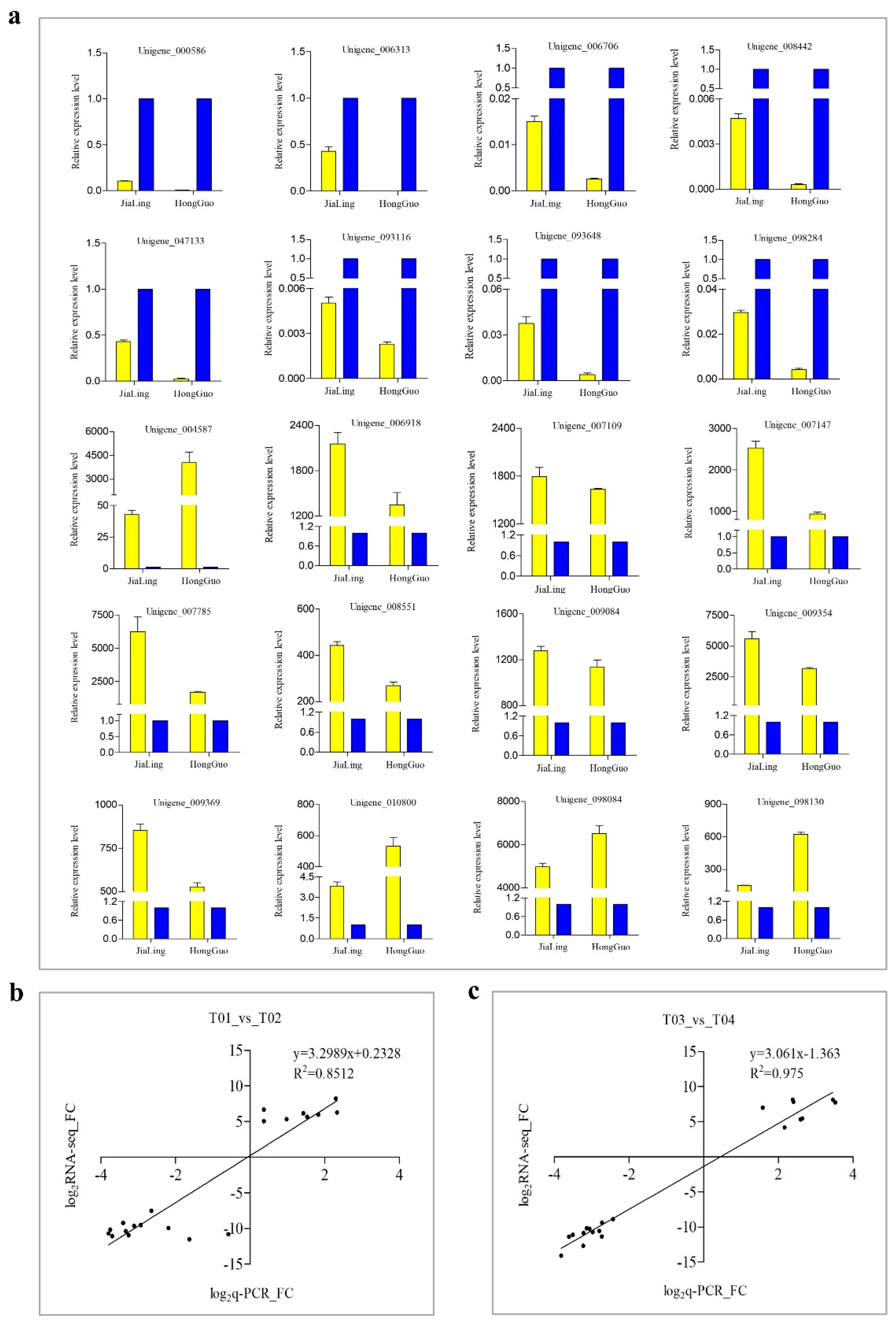Horticulturae 08 00625 g009 Horticulturae 08 00625 g009
