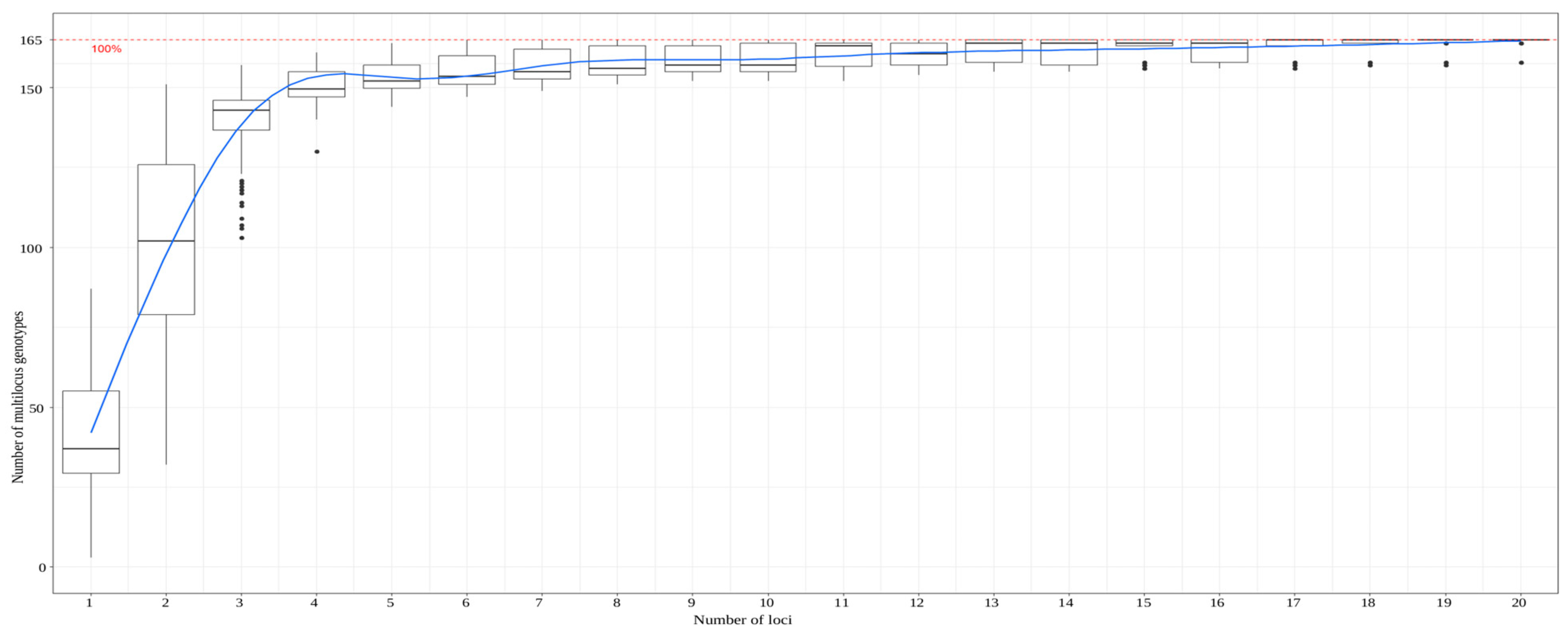 Horticulturae 08 00630 g002