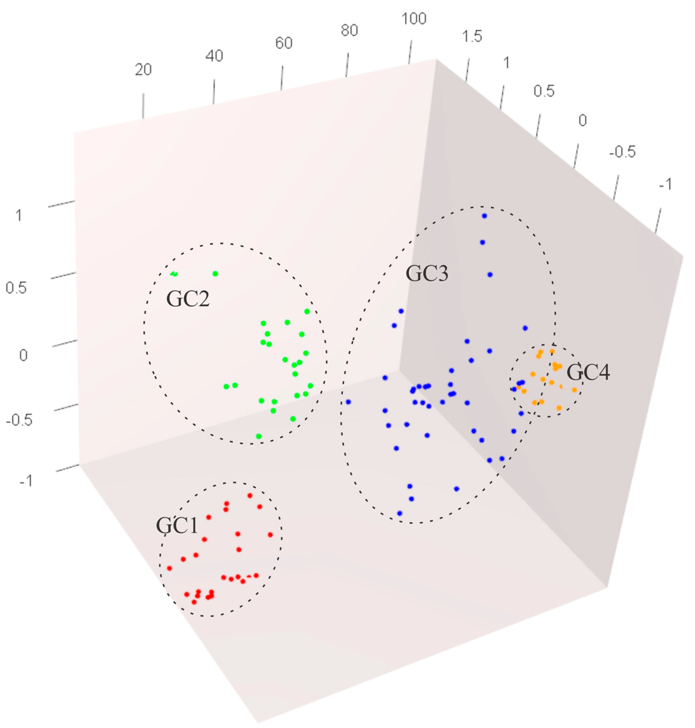 Horticulturae 08 00630 g003