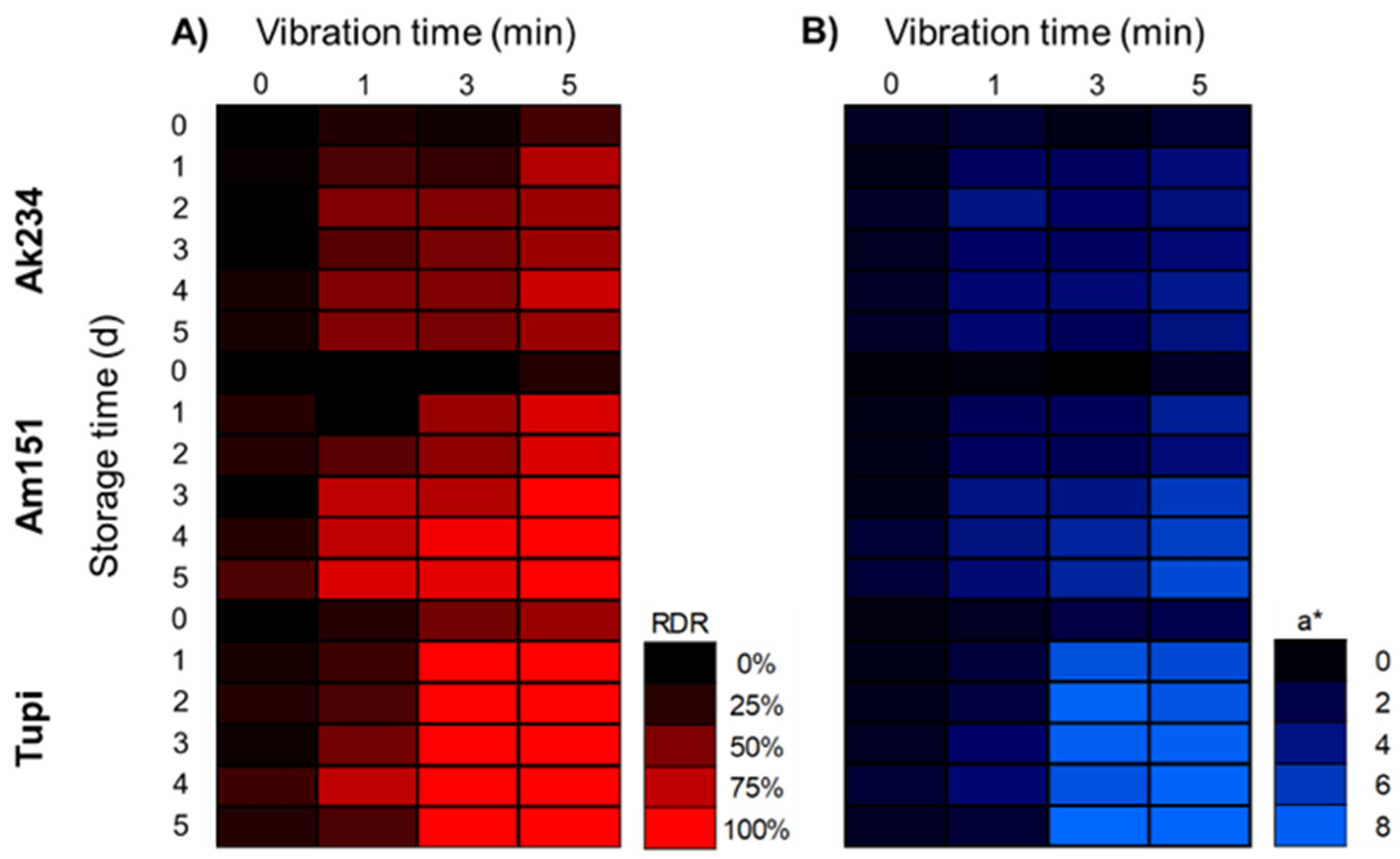 Horticulturae 08 00631 g004 550