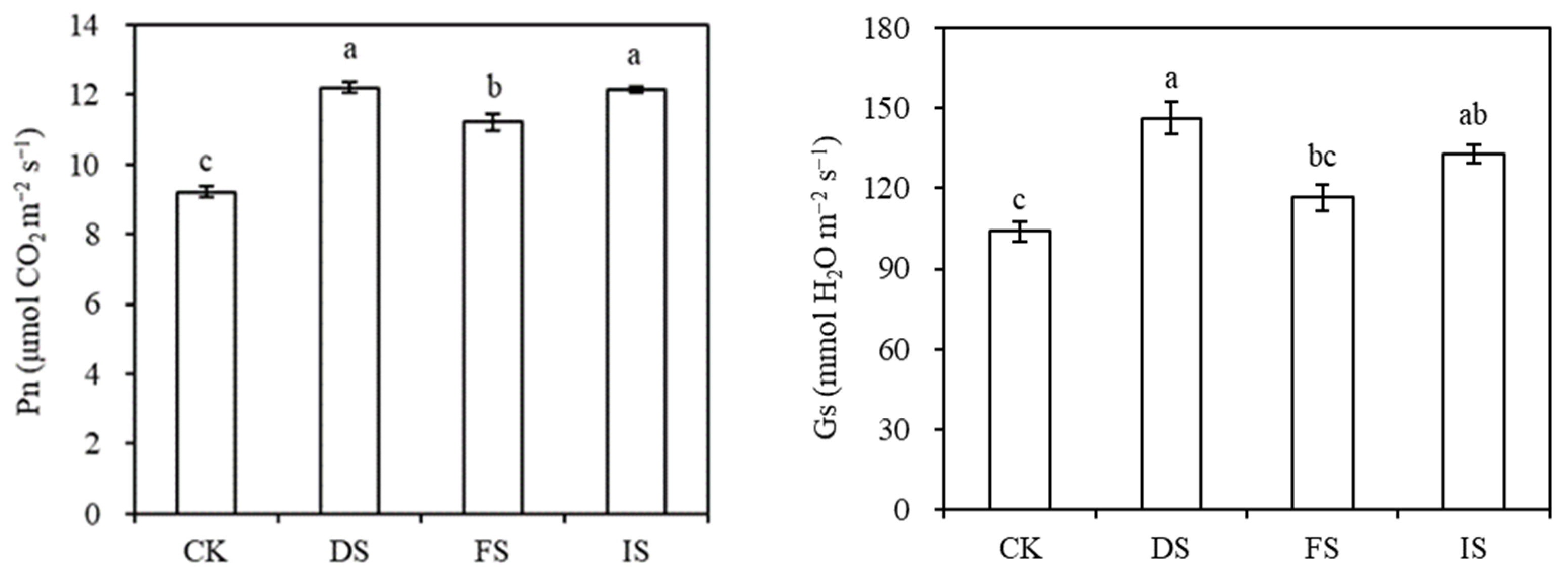 Horticulturae 08 00633 g001a