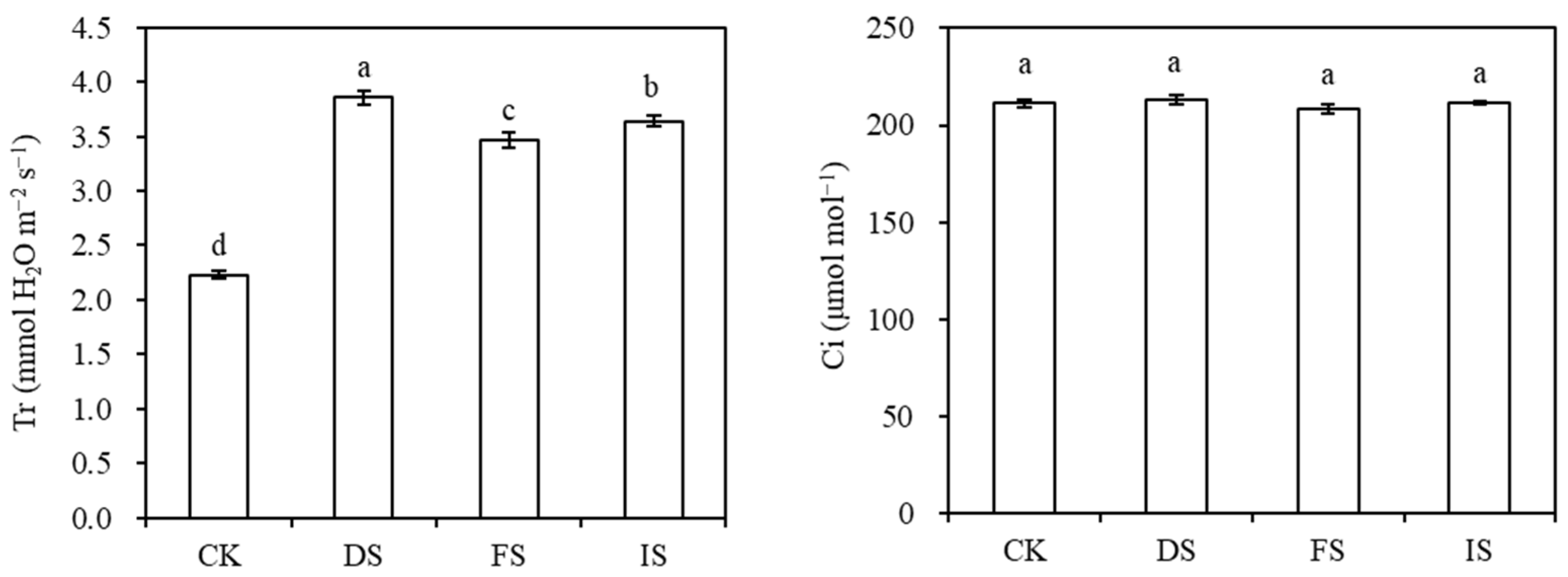 Horticulturae 08 00633 g001b