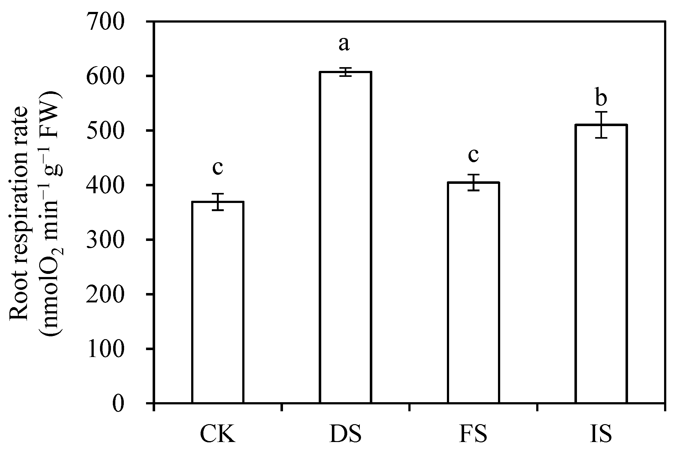 Horticulturae 08 00633 g002