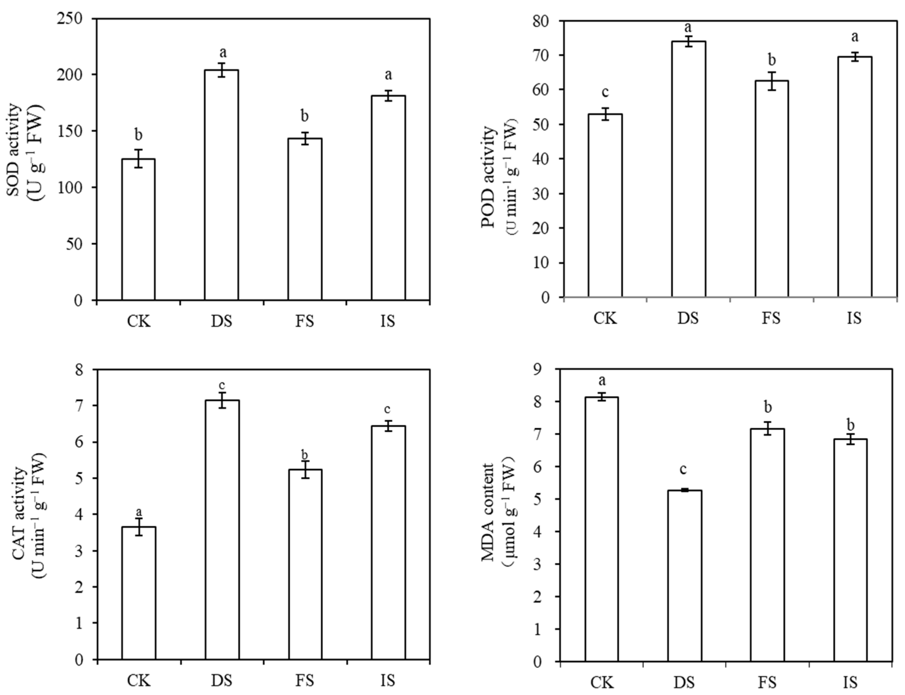 Horticulturae 08 00633 g003