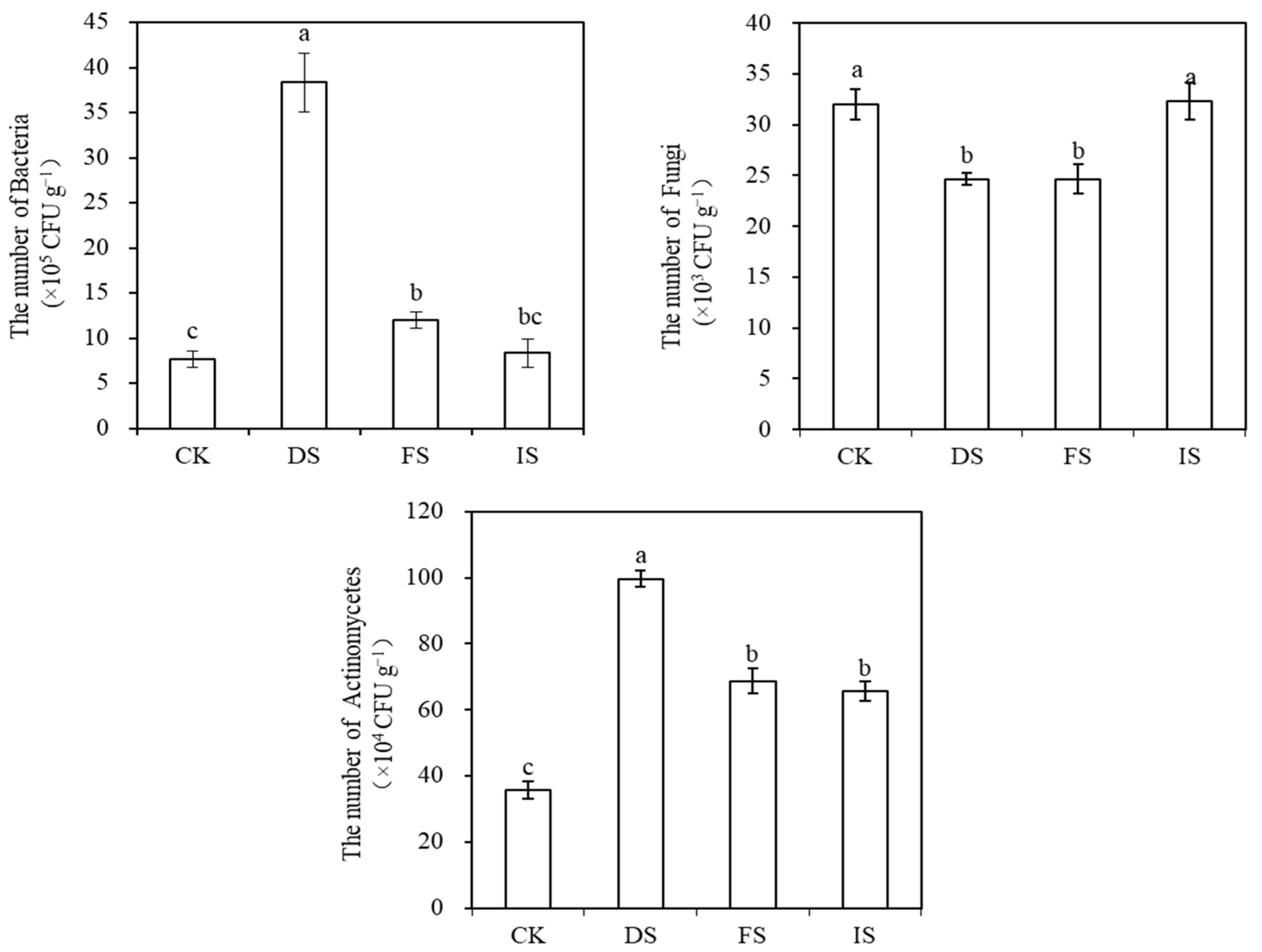 Horticulturae 08 00633 g005