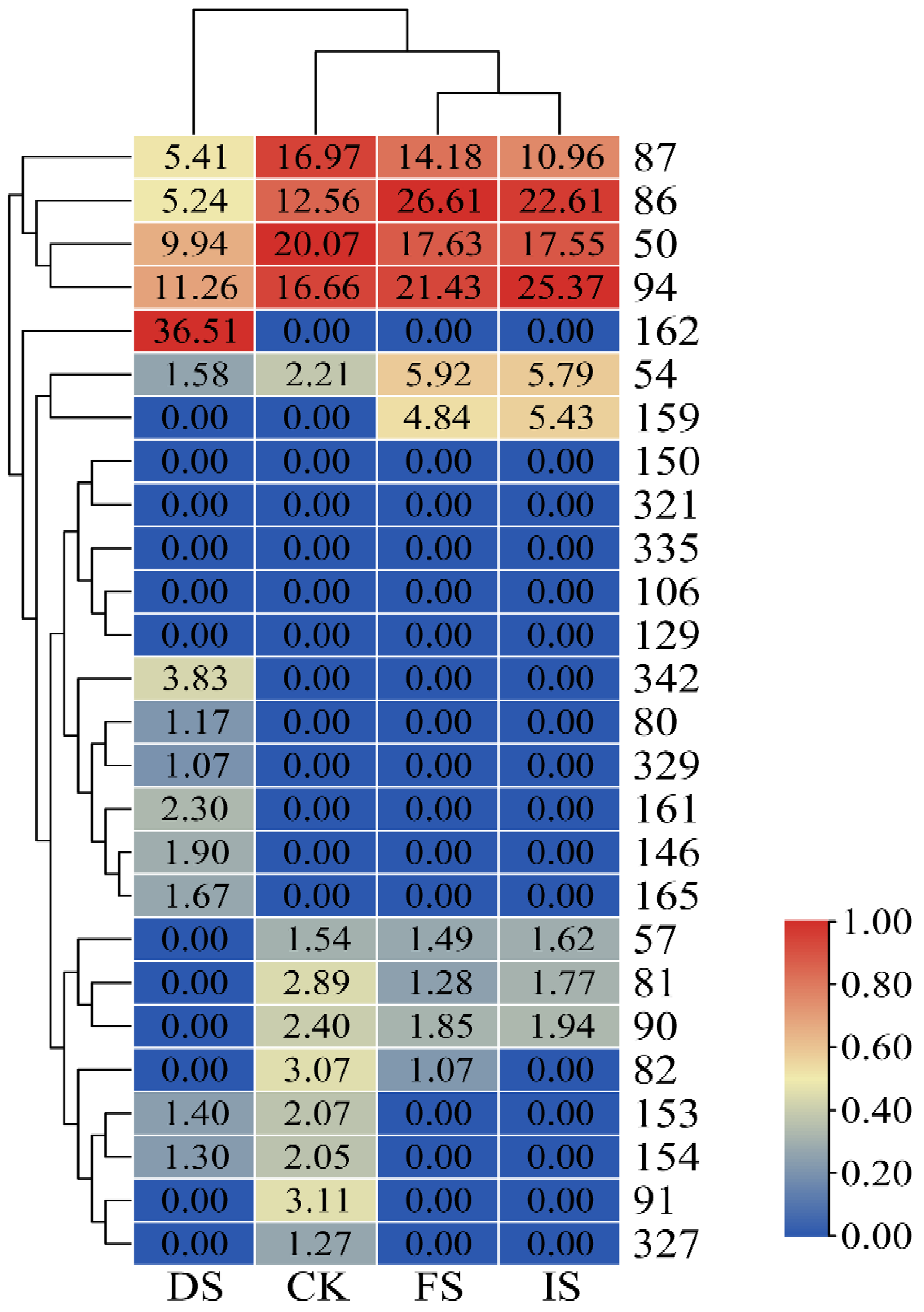 Horticulturae 08 00633 g006