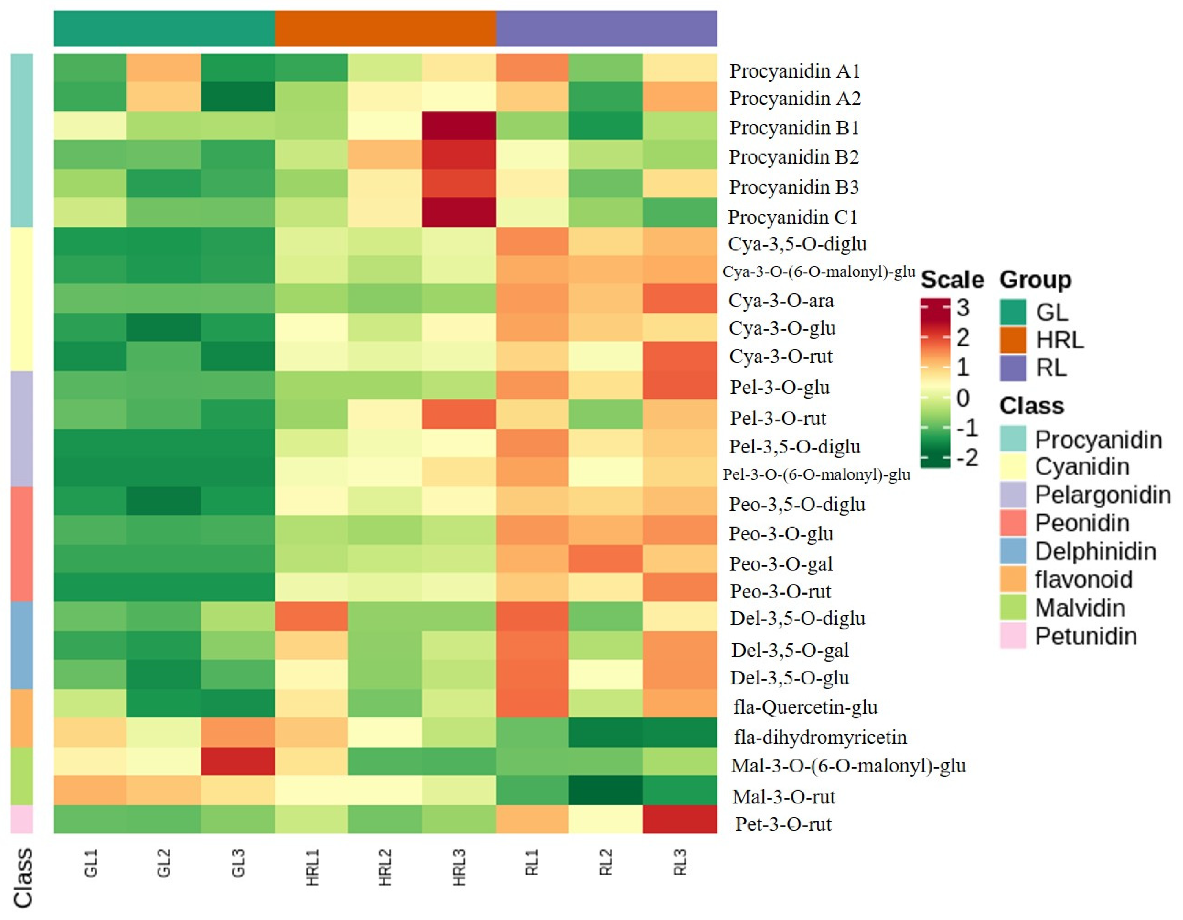 Horticulturae | Free Full-Text | Metabolome and Transcriptome 