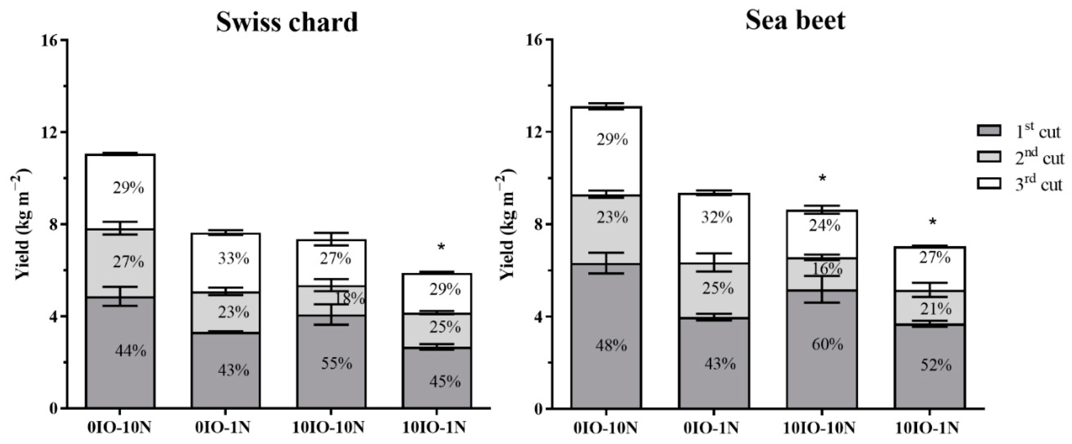 Horticulturae 08 00638 g001 Horticulturae 08 00638 g001