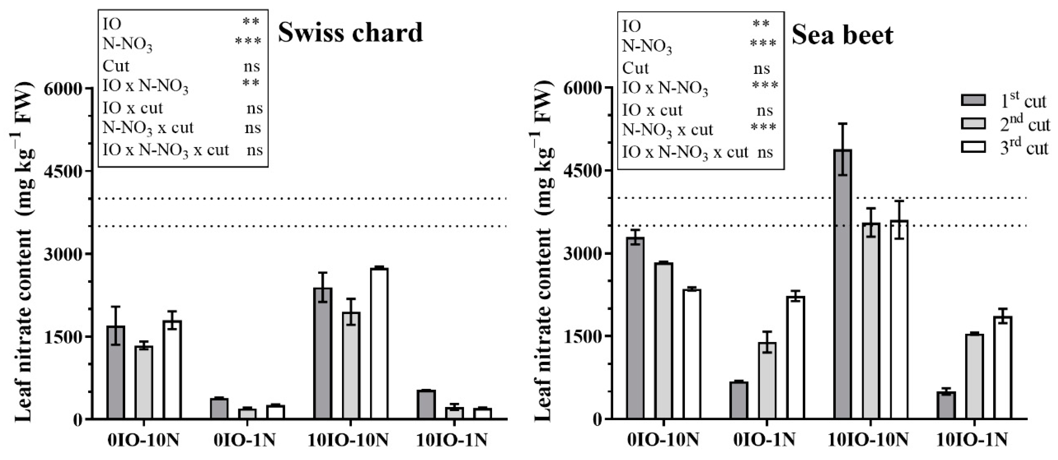 Horticulturae 08 00638 g002 Horticulturae 08 00638 g002