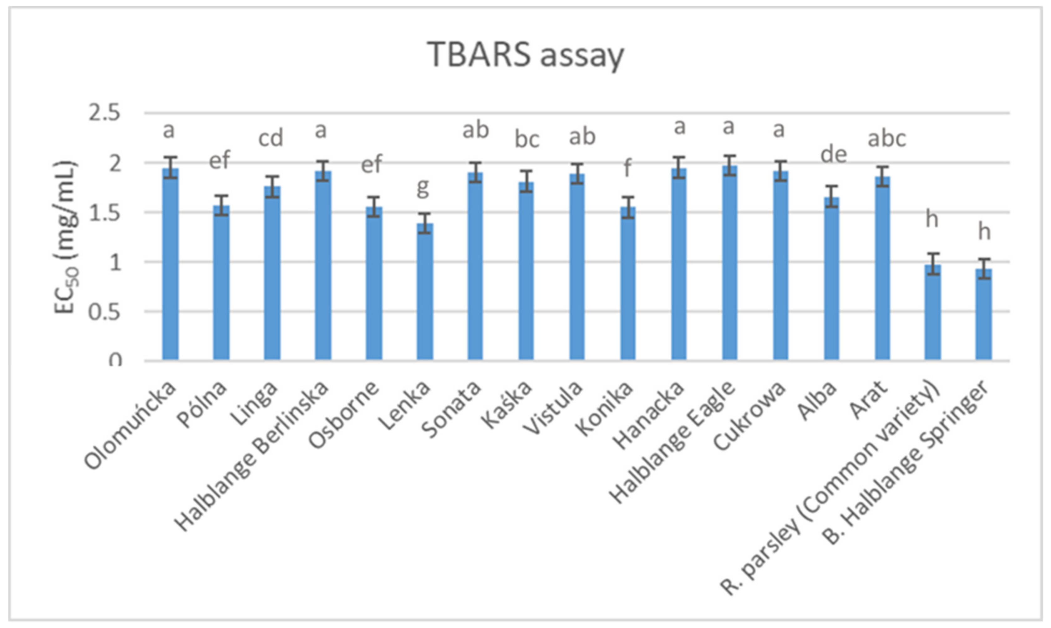 Horticulturae 08 00639 g001