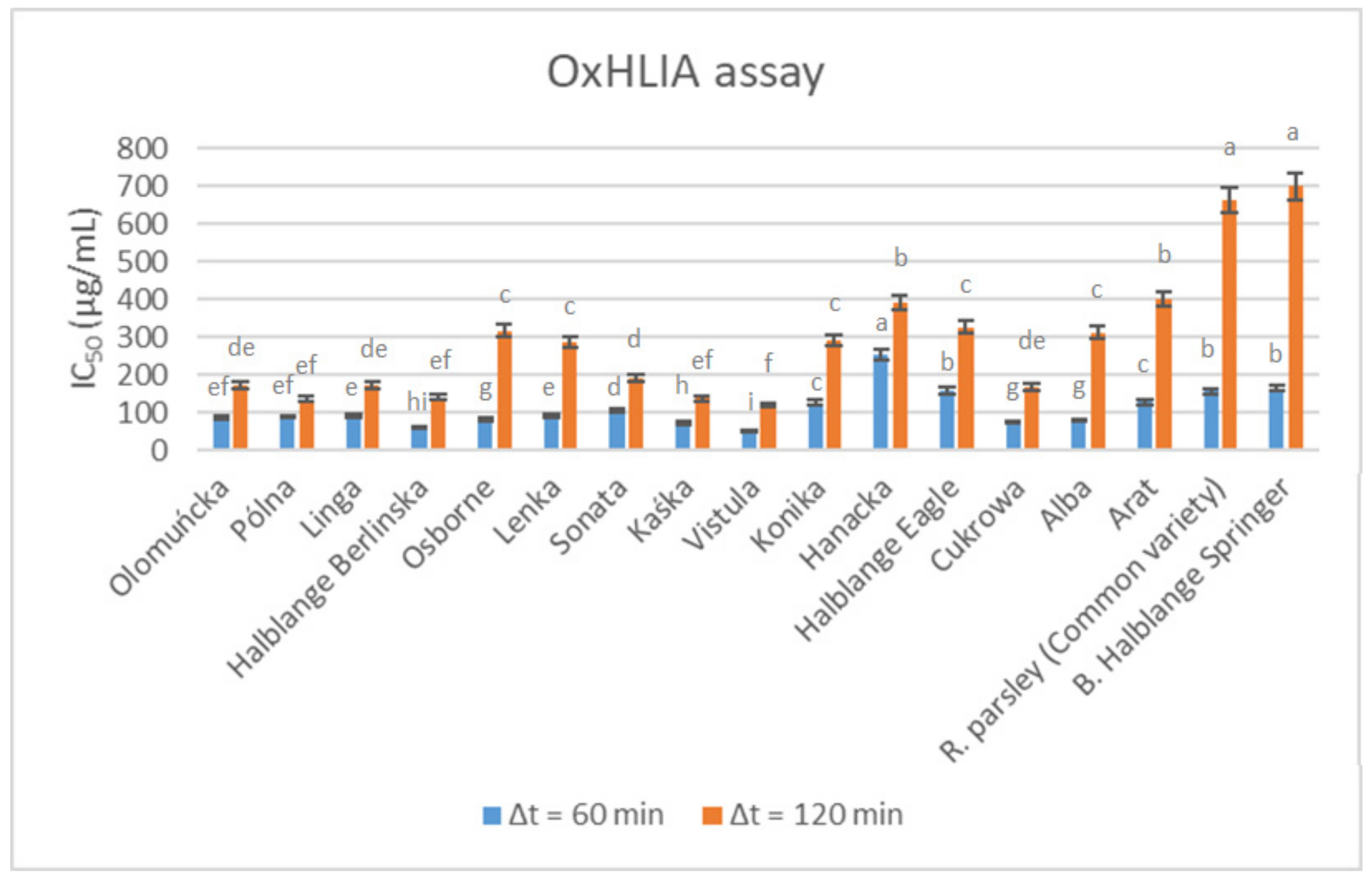 Horticulturae 08 00639 g002
