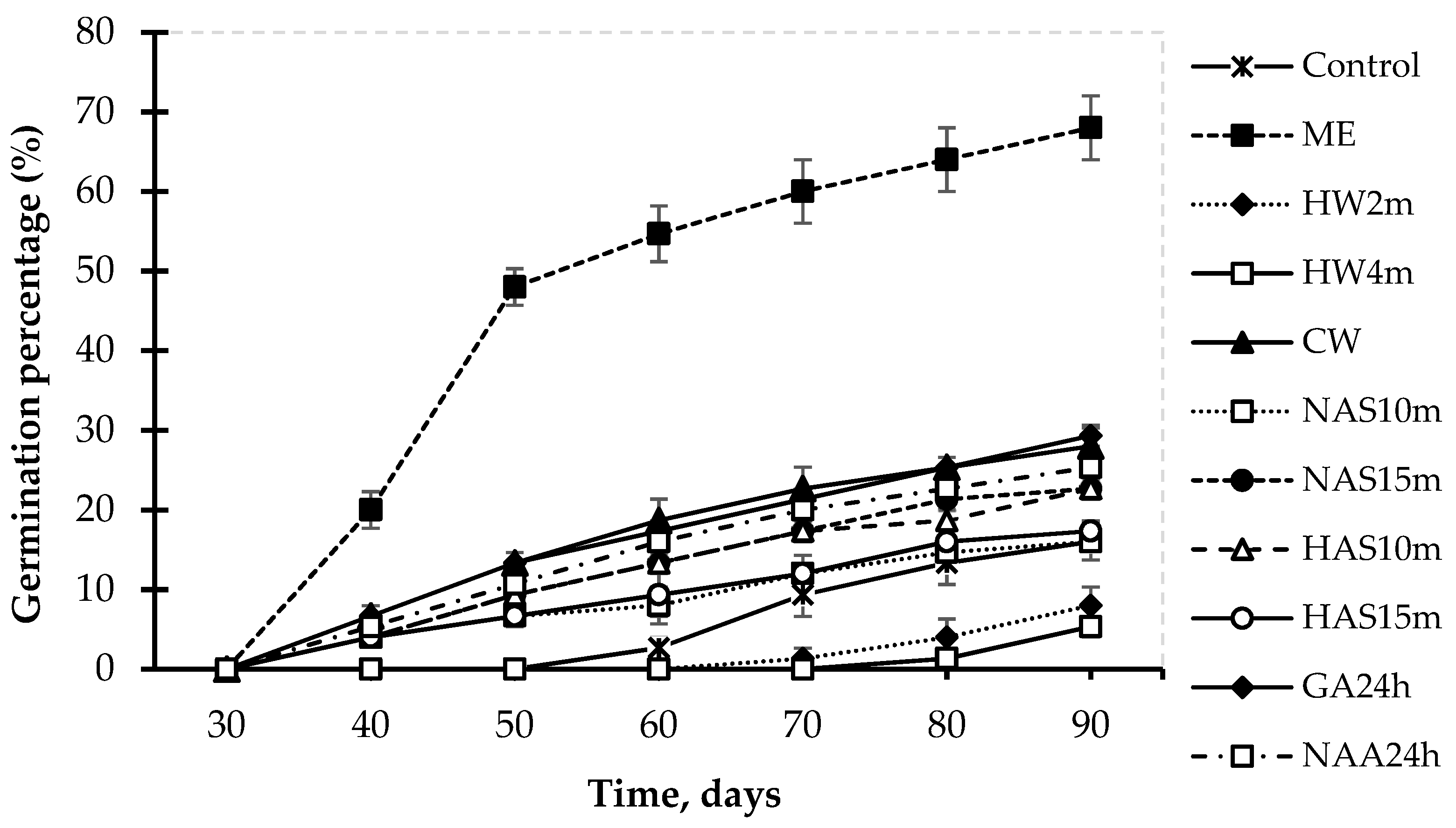 Horticulturae 08 00640 g004 Horticulturae 08 00640 g004
