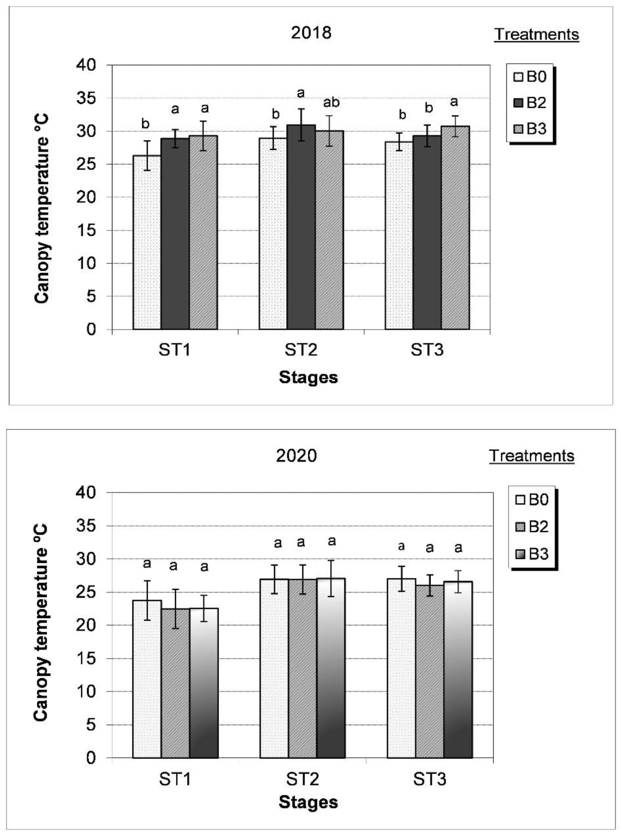 Horticulturae 08 00641 g002