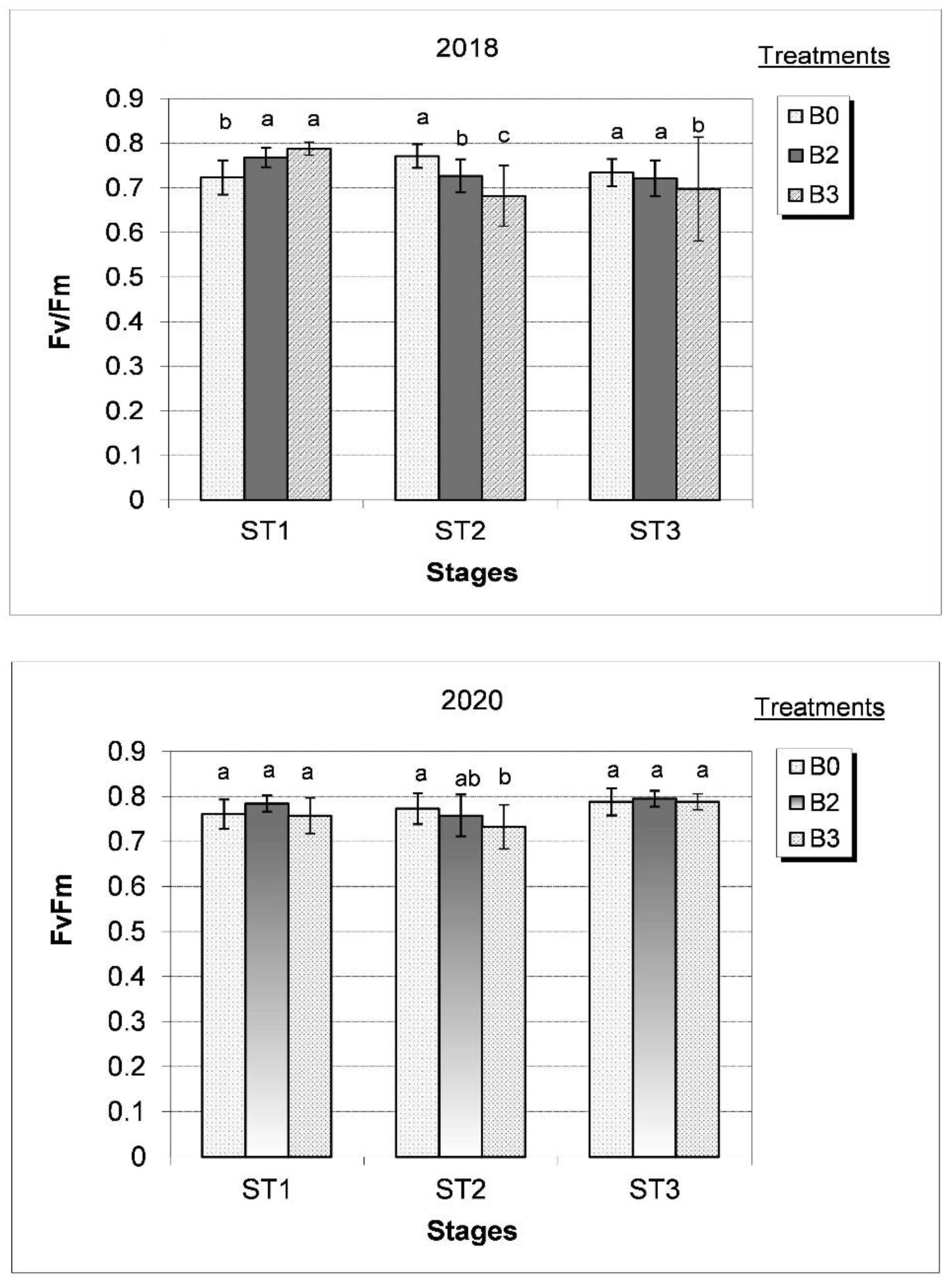 Horticulturae 08 00641 g003