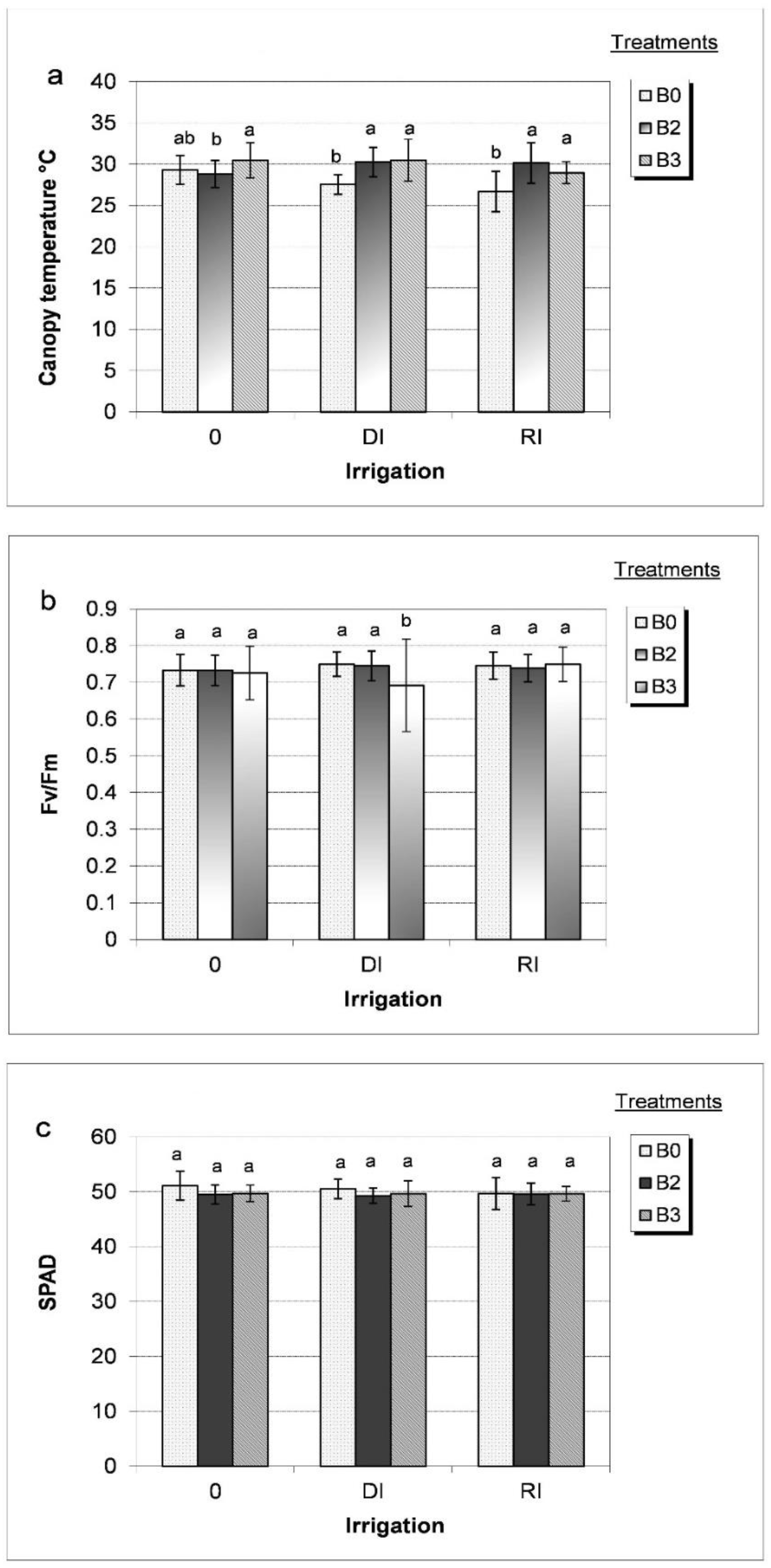 Horticulturae 08 00641 g005