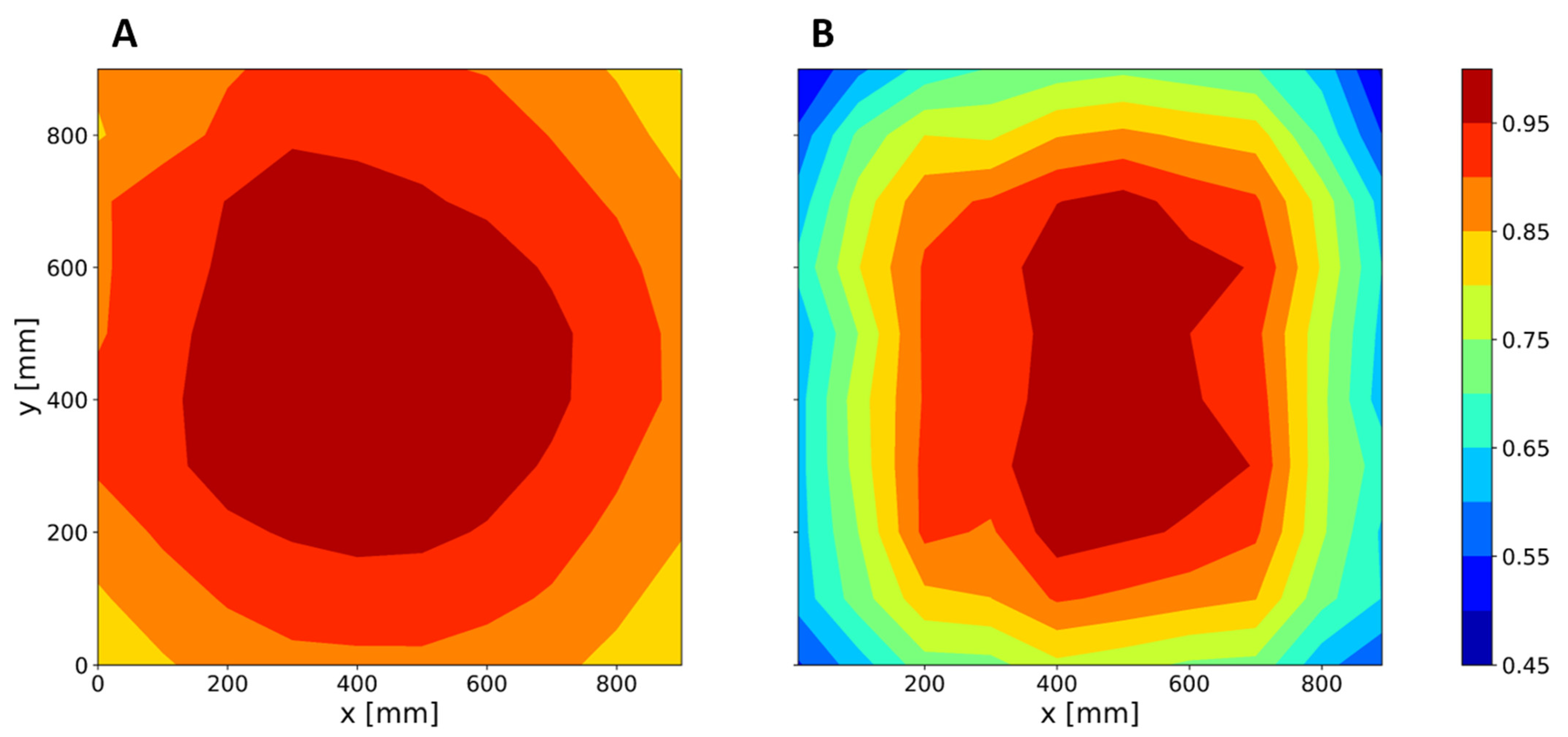 Horticulturae 08 00644 g003