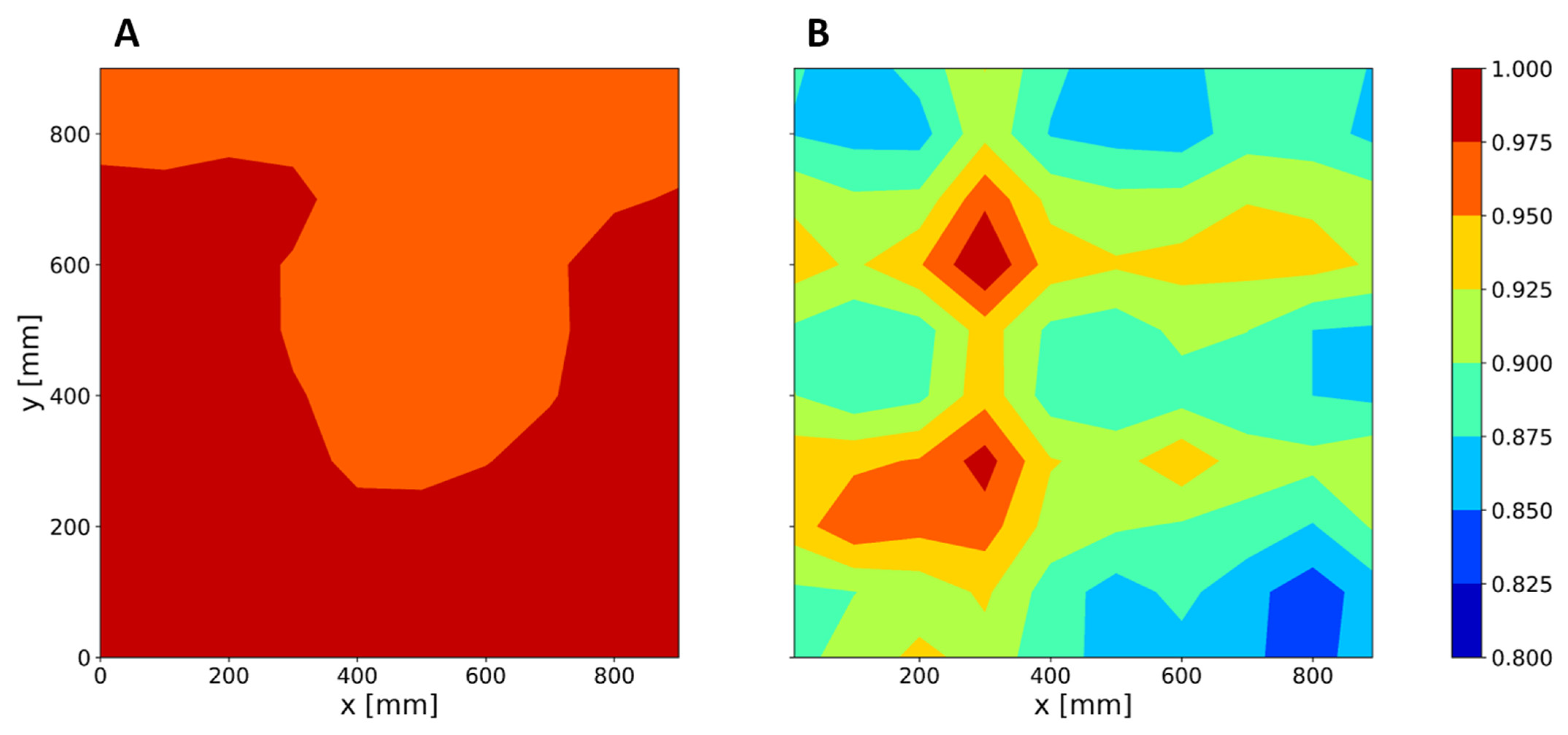 Horticulturae 08 00644 g005