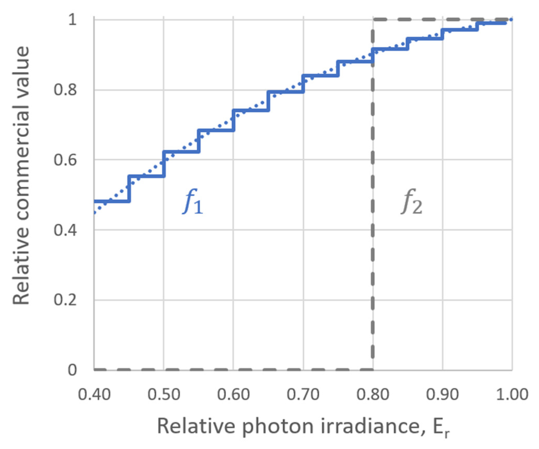 Horticulturae 08 00644 g007