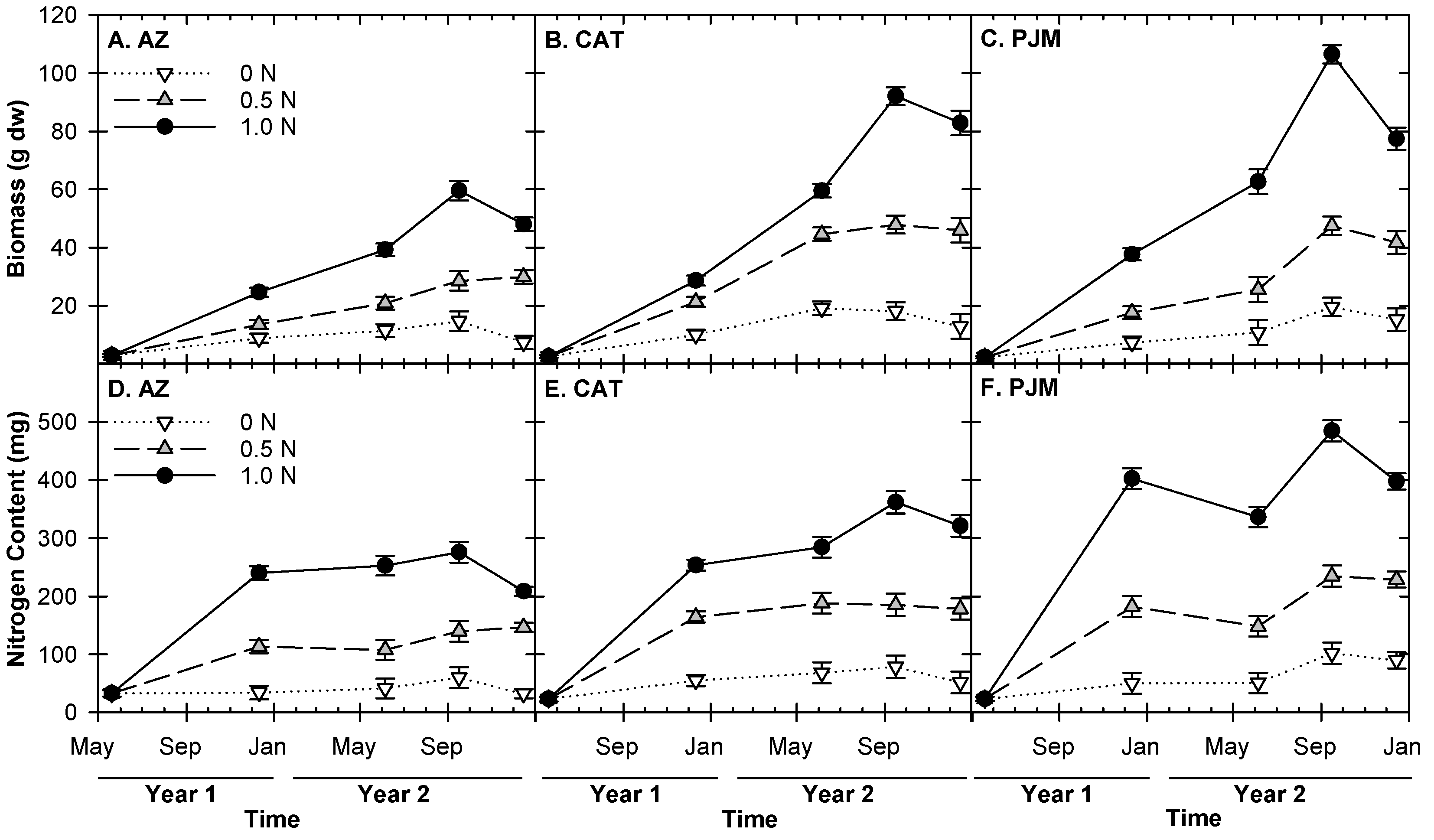 Horticulturae 08 00647 g001 Horticulturae 08 00647 g001