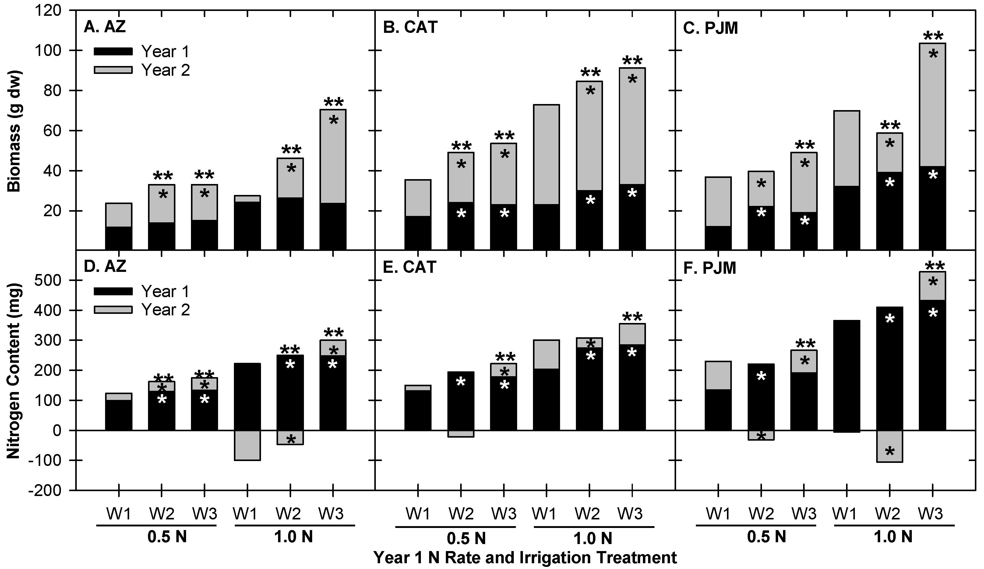 Horticulturae 08 00647 g002 Horticulturae 08 00647 g002