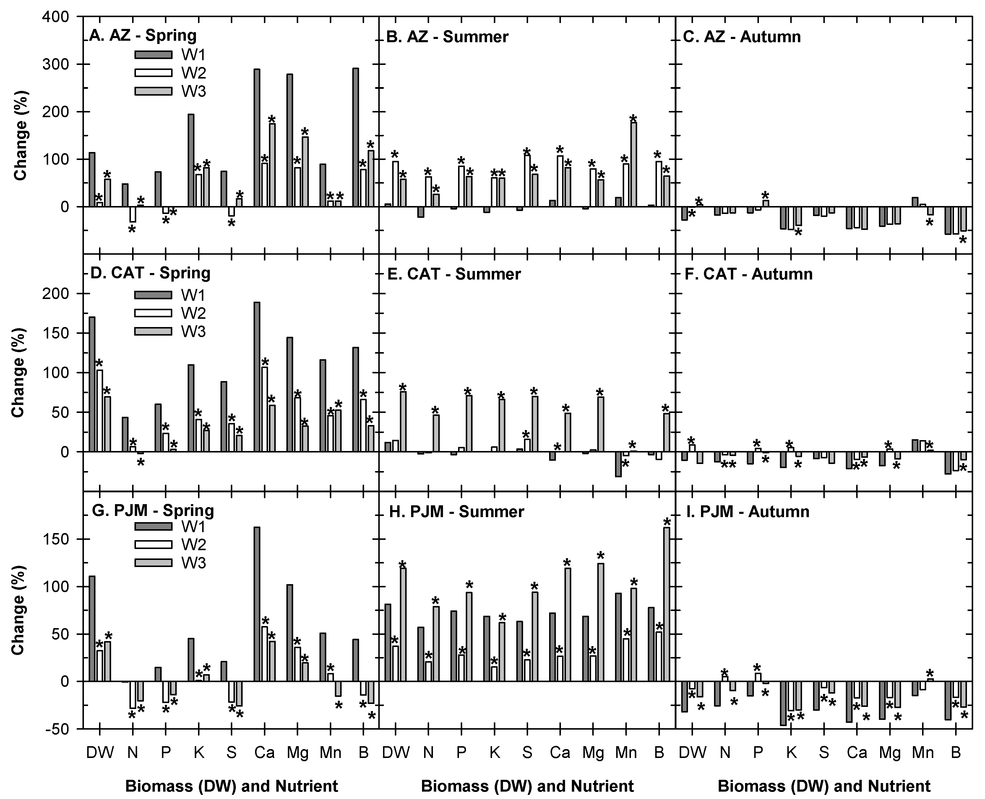 Horticulturae 08 00647 g003 Horticulturae 08 00647 g003