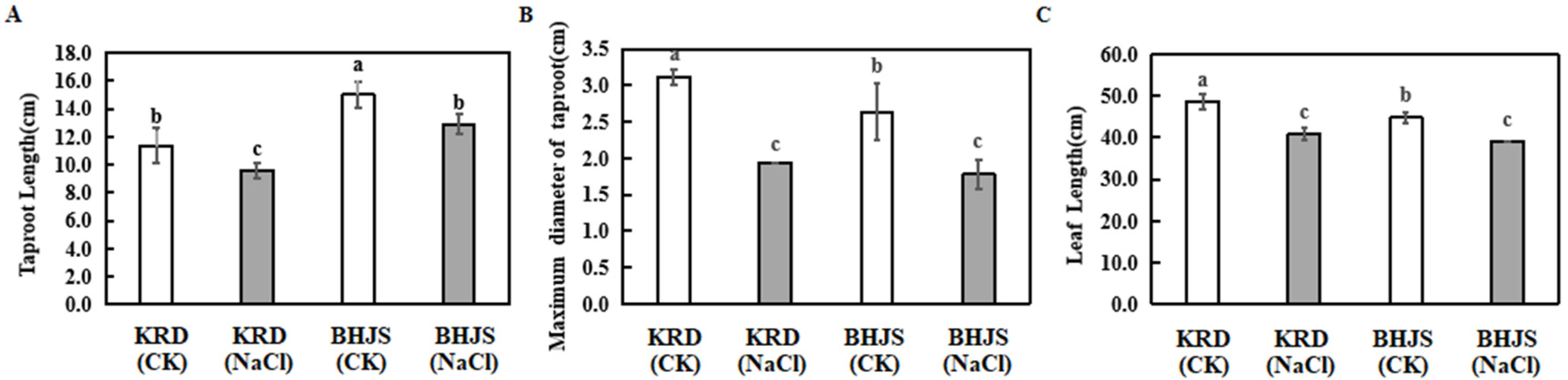 Horticulturae 08 00650 g002