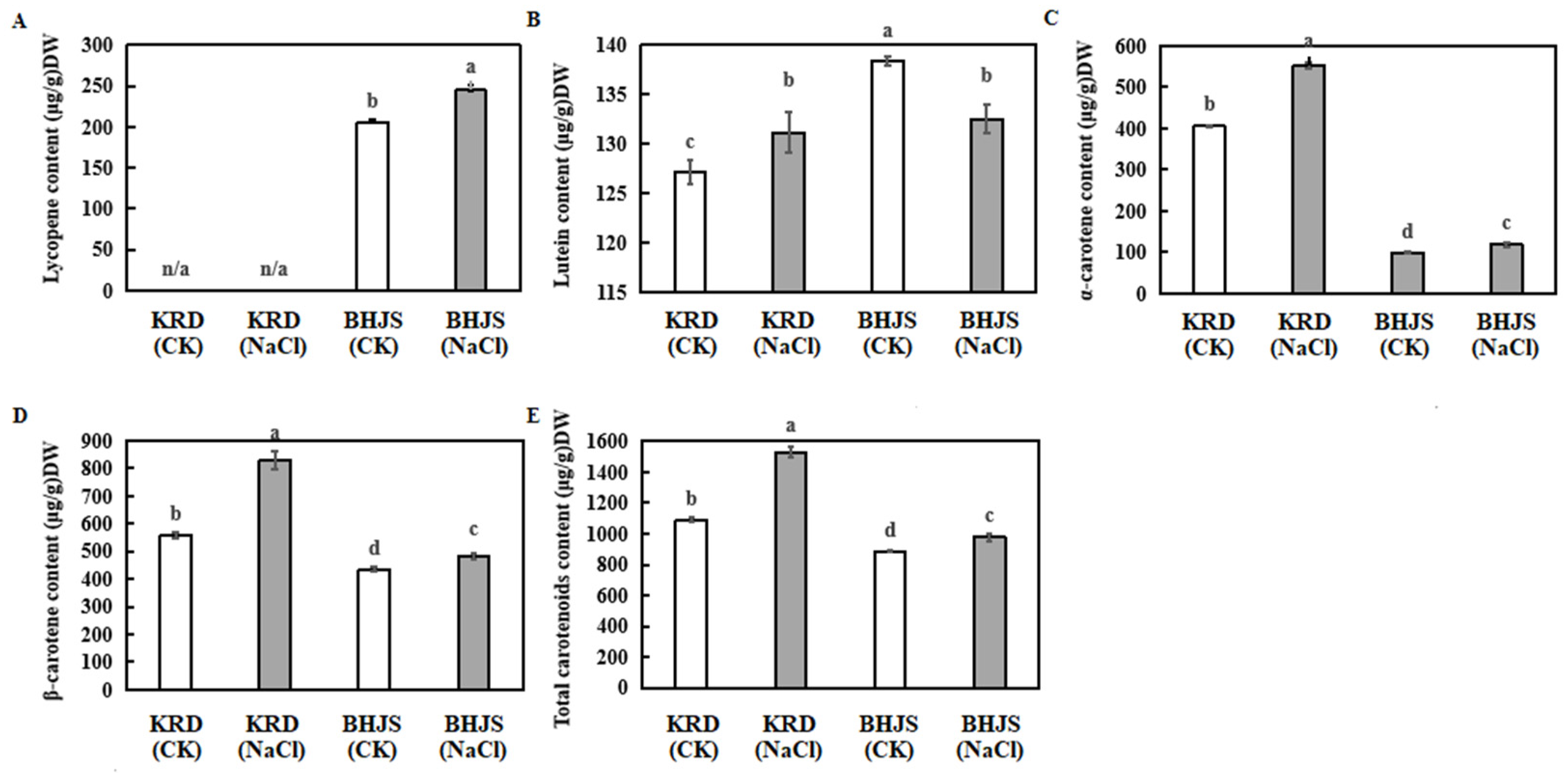 Horticulturae 08 00650 g004