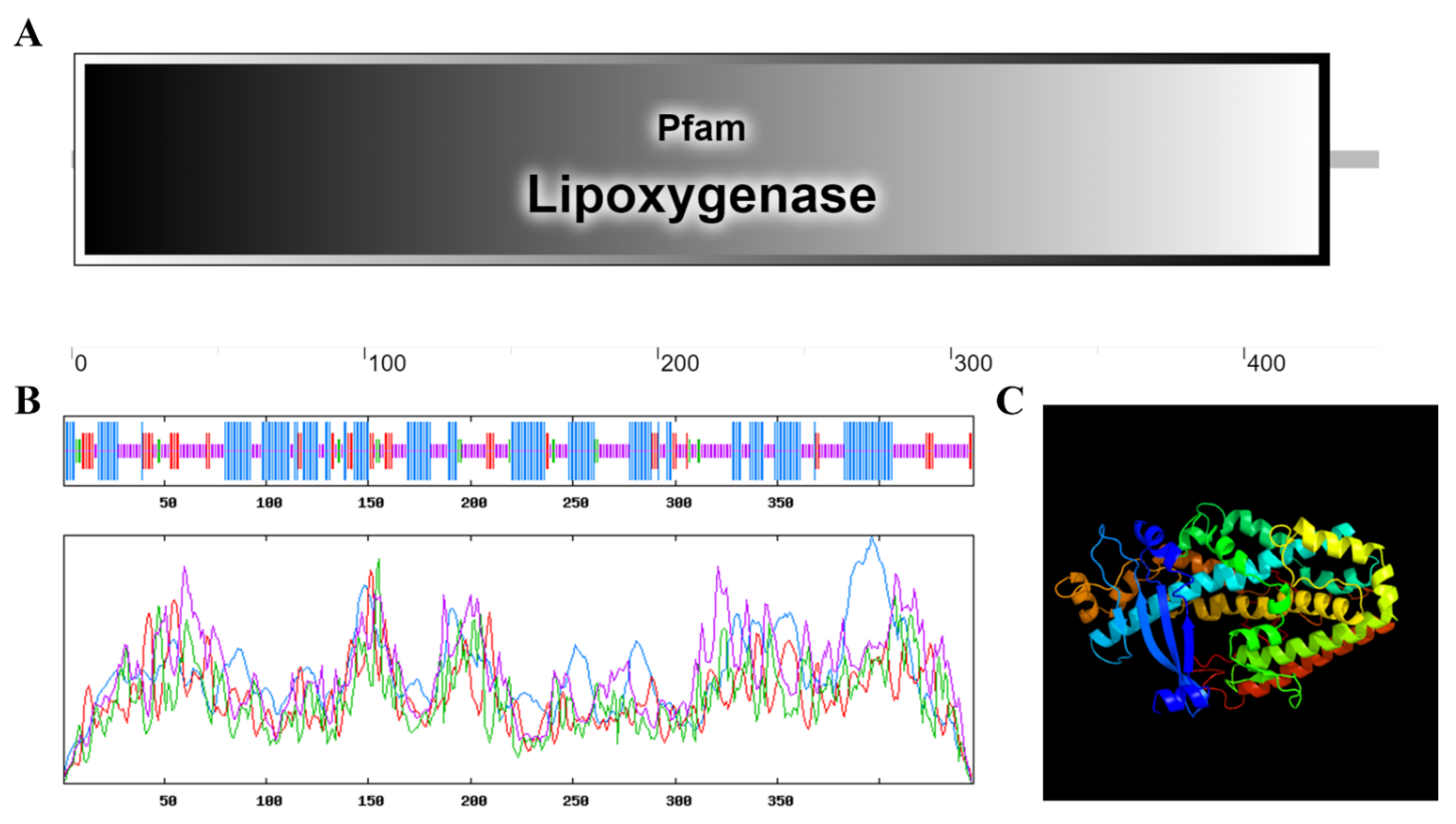 Horticulturae 08 00651 g001 Horticulturae 08 00651 g001