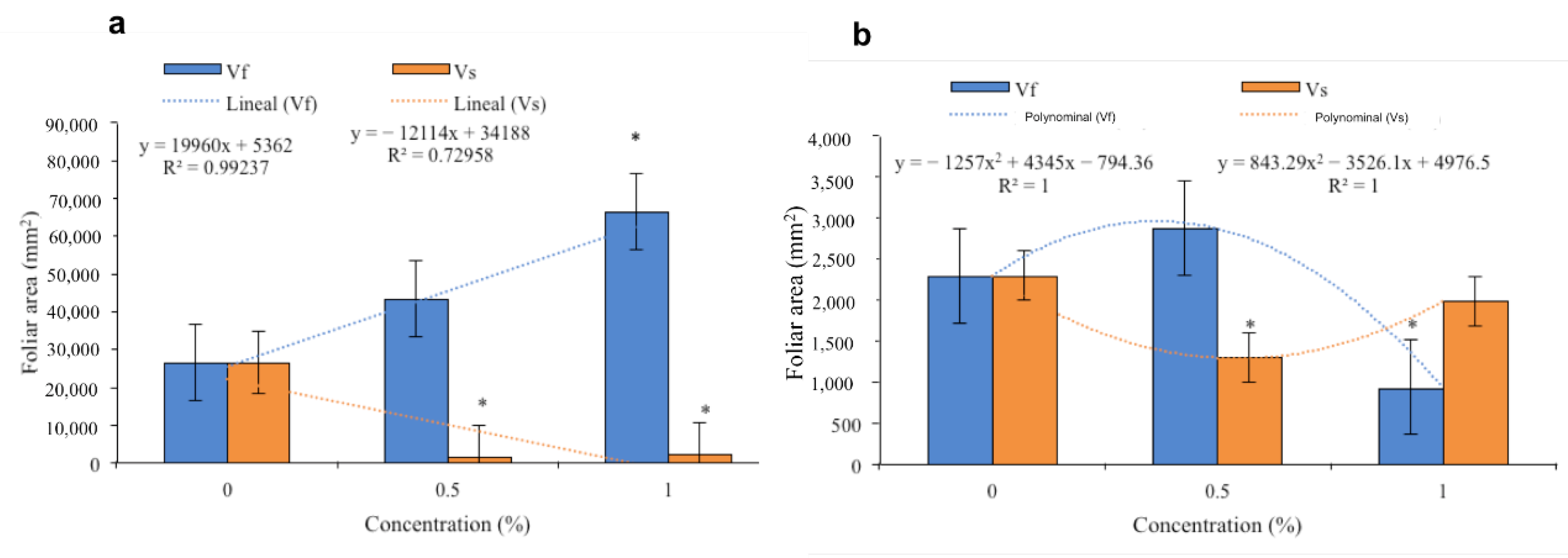 Horticulturae 08 00652 g005