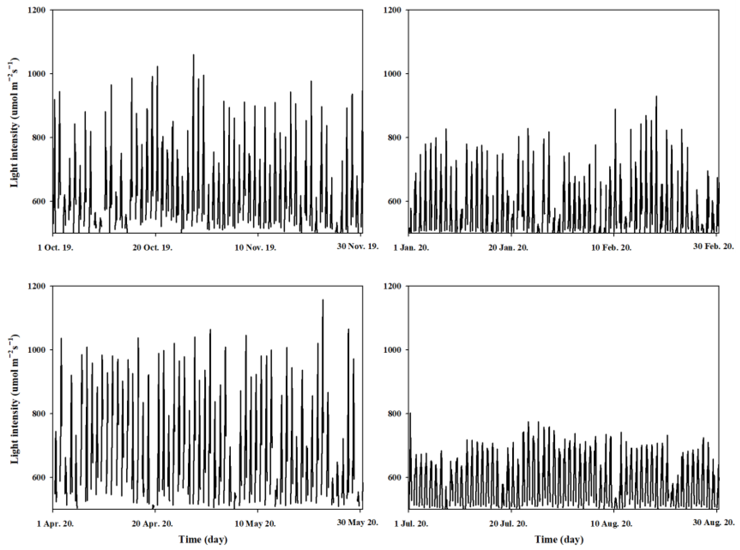 Horticulturae 08 00655 g002