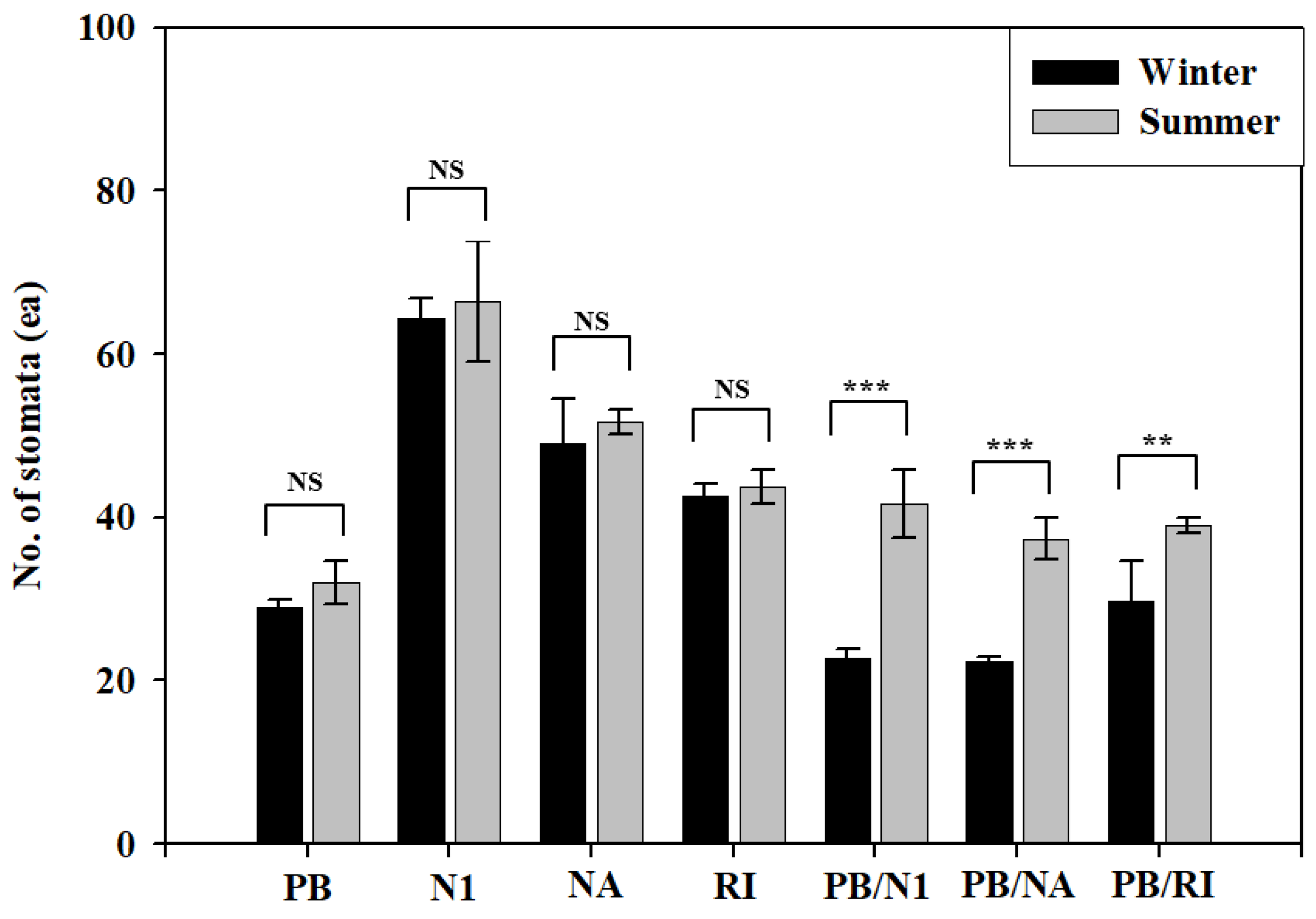 Horticulturae 08 00655 g004