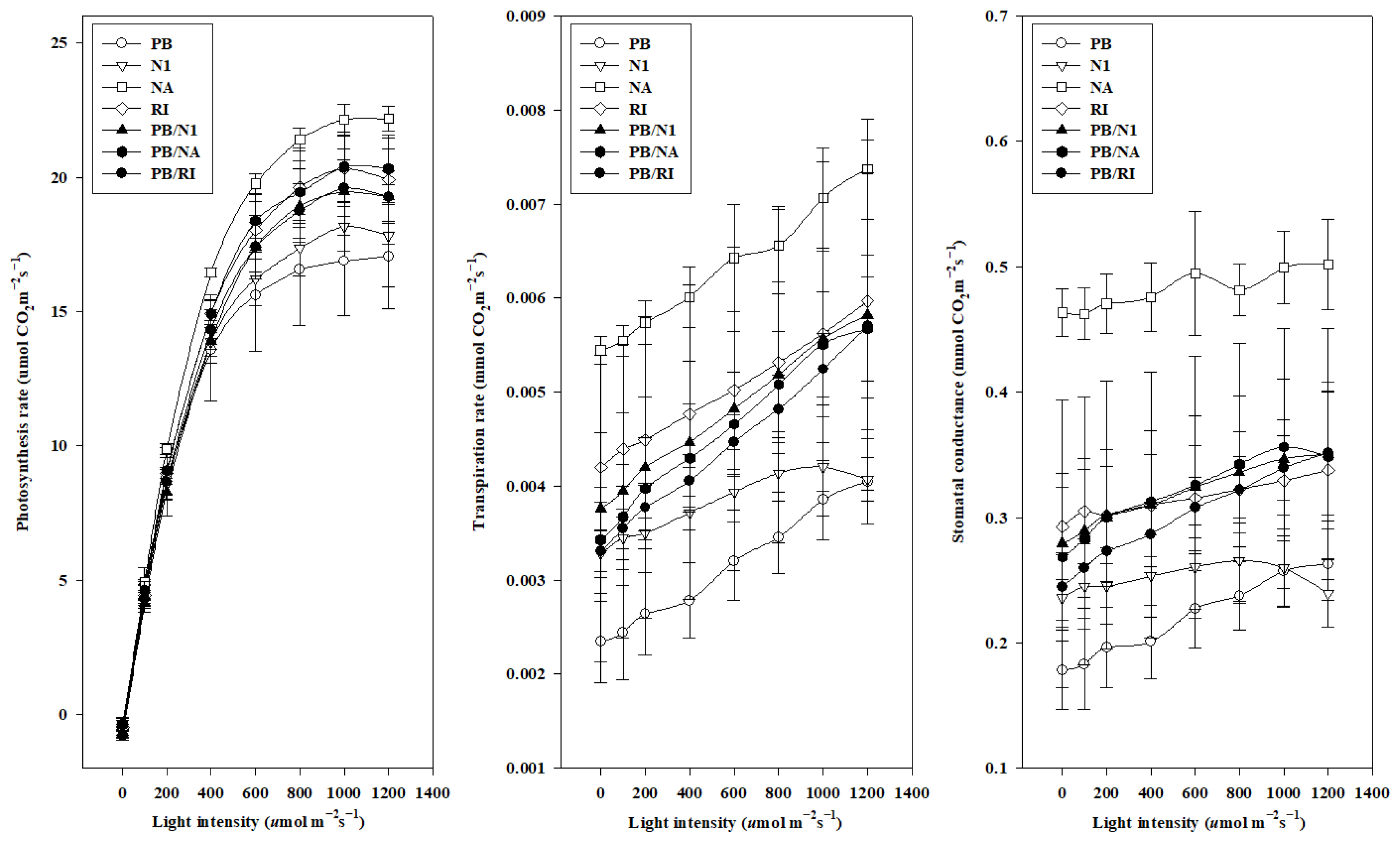 Horticulturae 08 00655 g008
