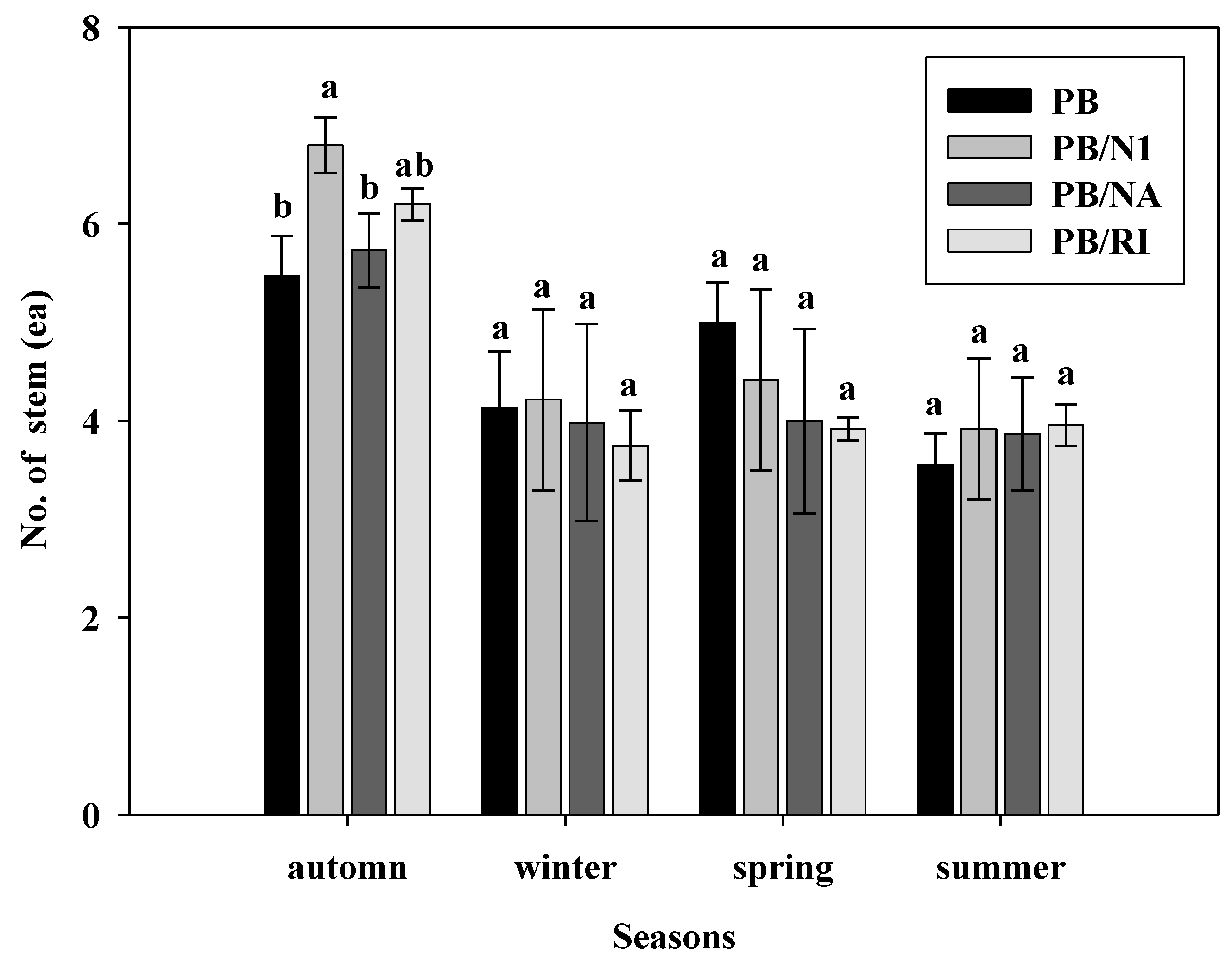 Horticulturae 08 00655 g010