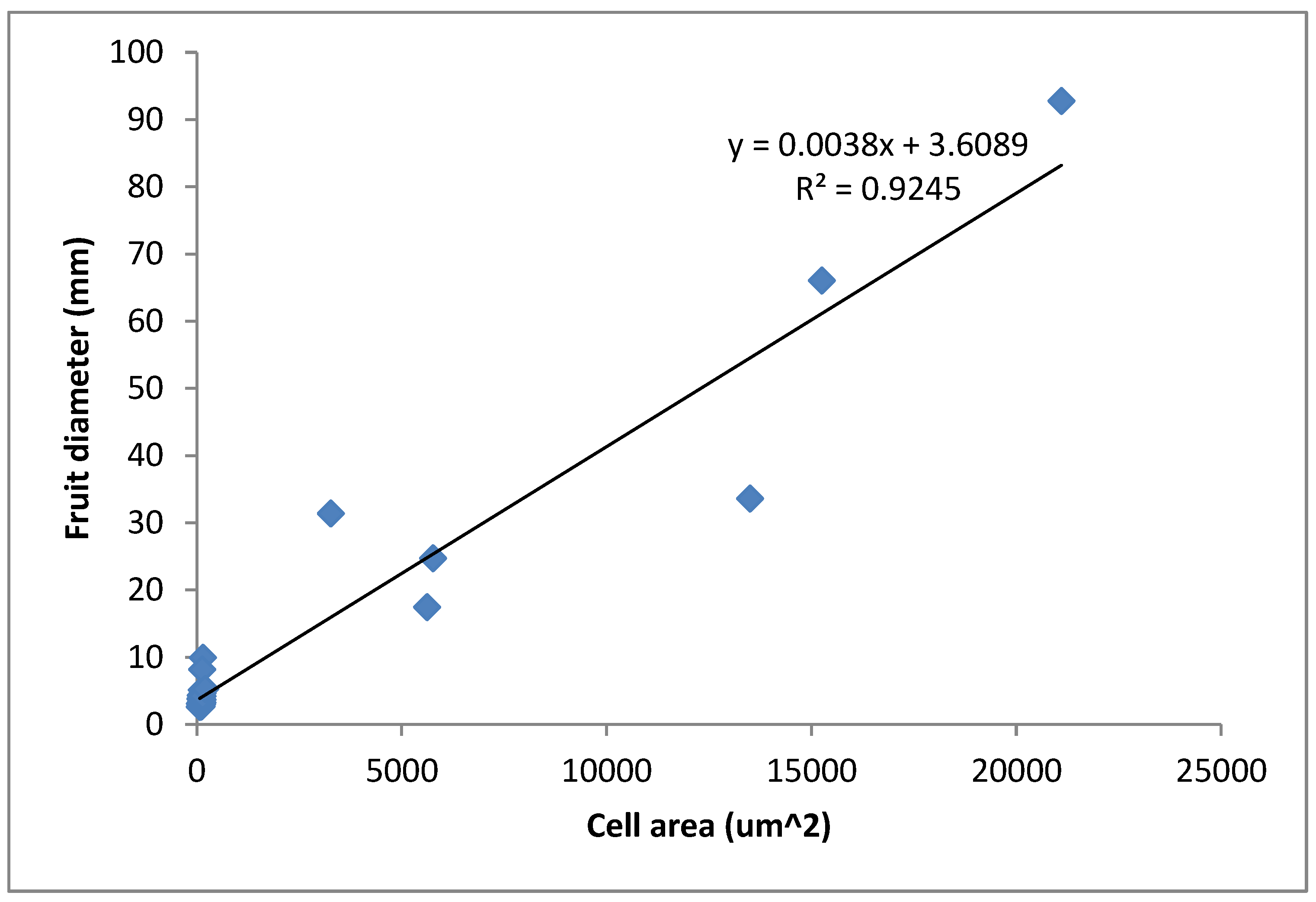 Horticulturae 08 00657 g005