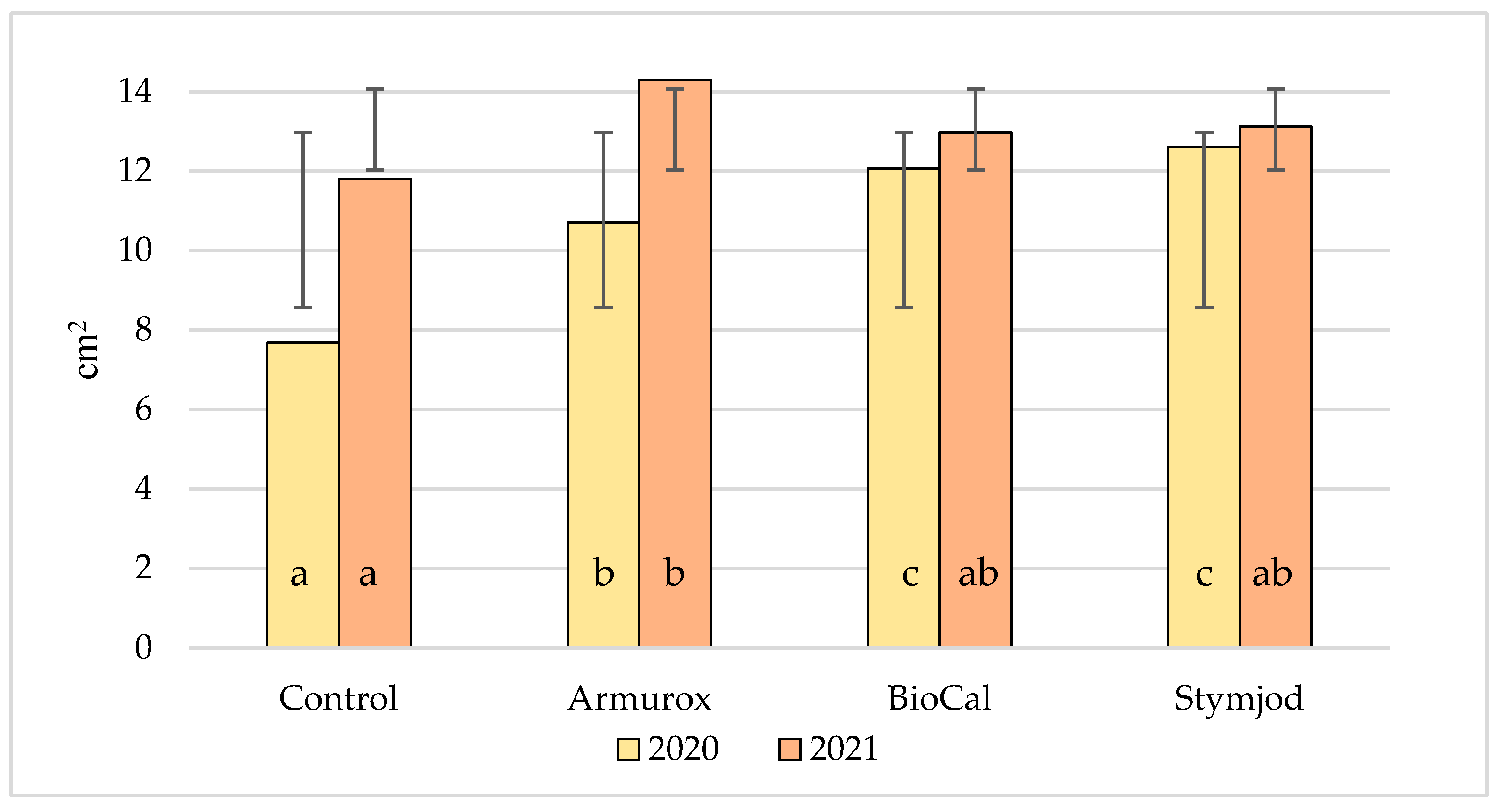 Horticulturae 08 00664 g001 550