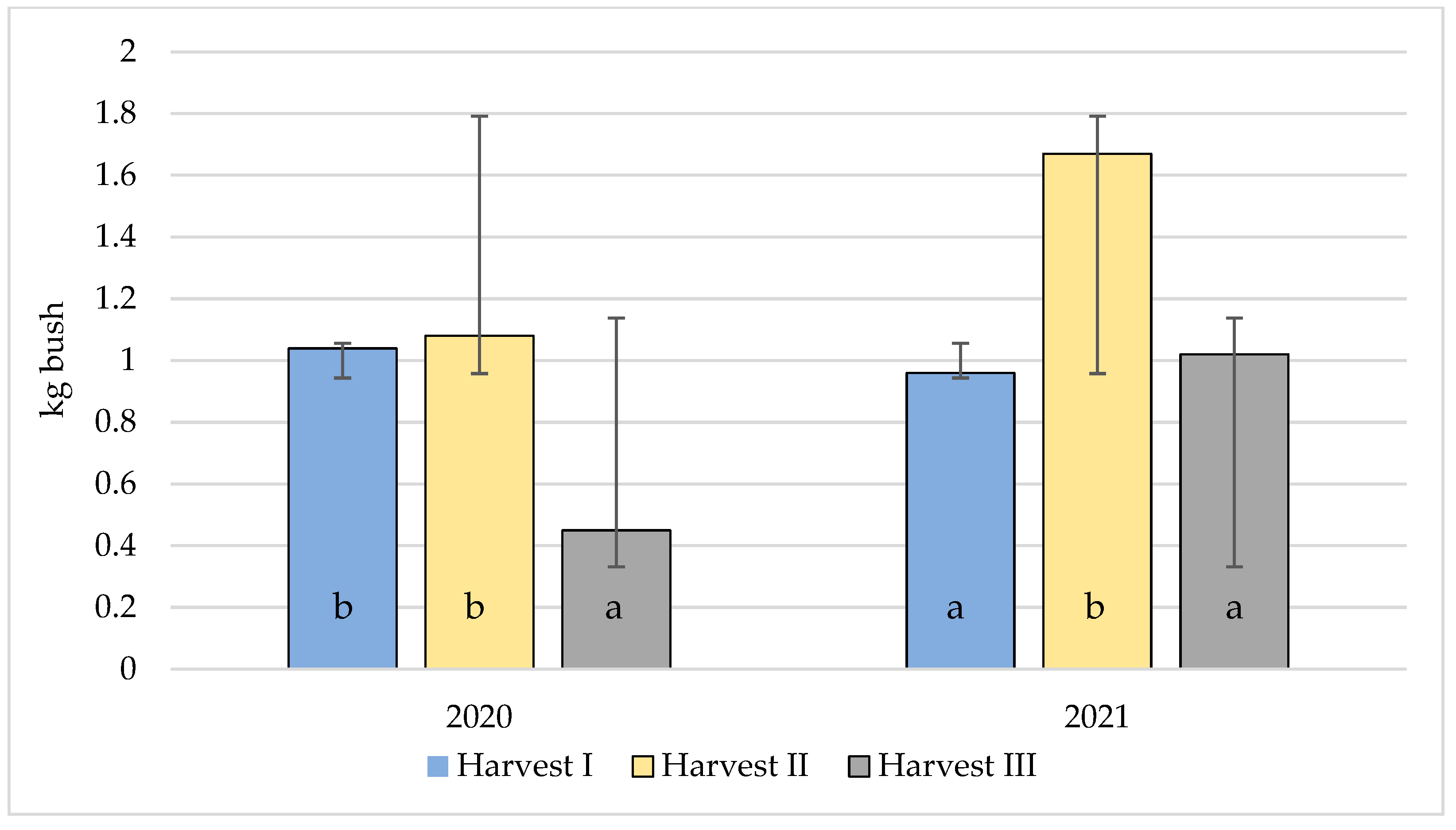Horticulturae 08 00664 g003 550