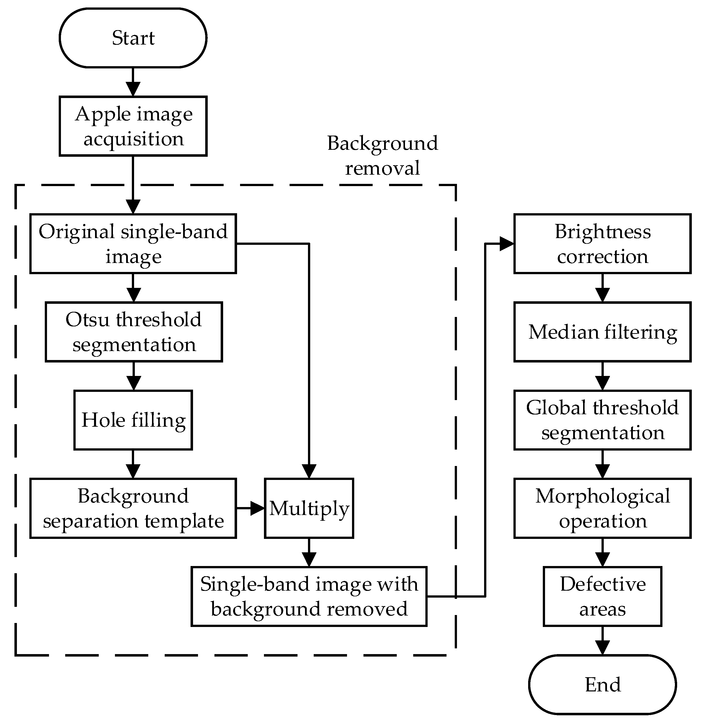 Horticulturae 08 00666 g005 550
