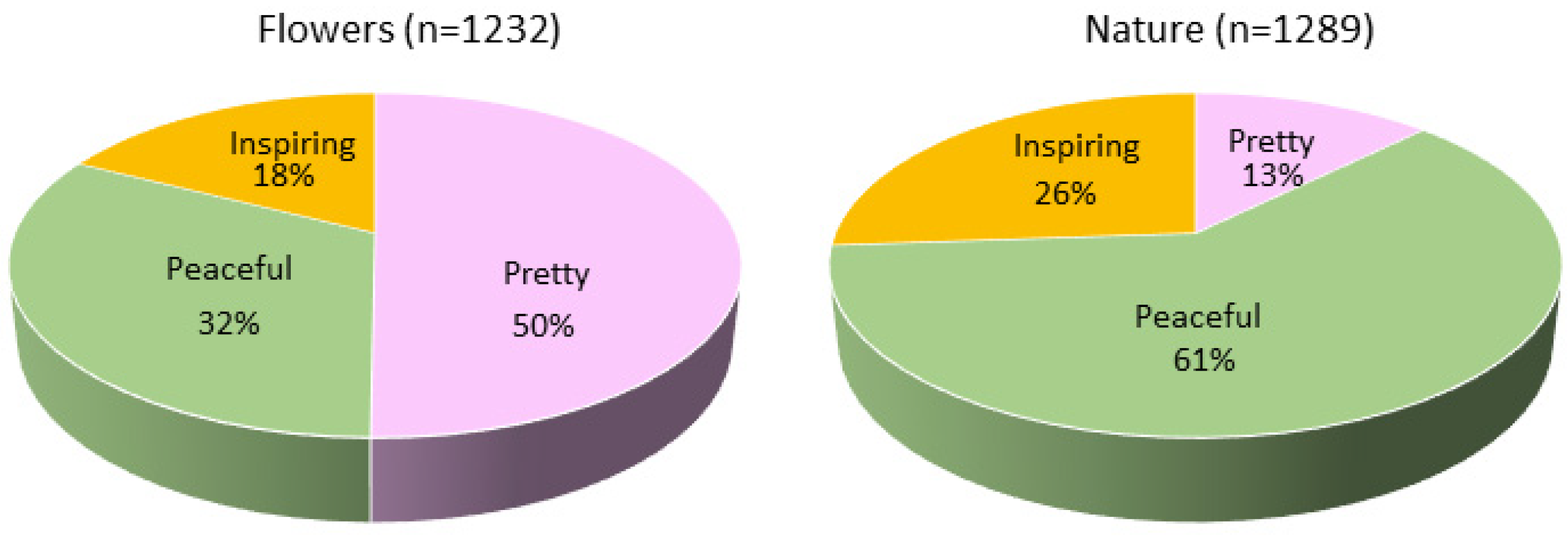 Horticulturae 08 00668 g002 550