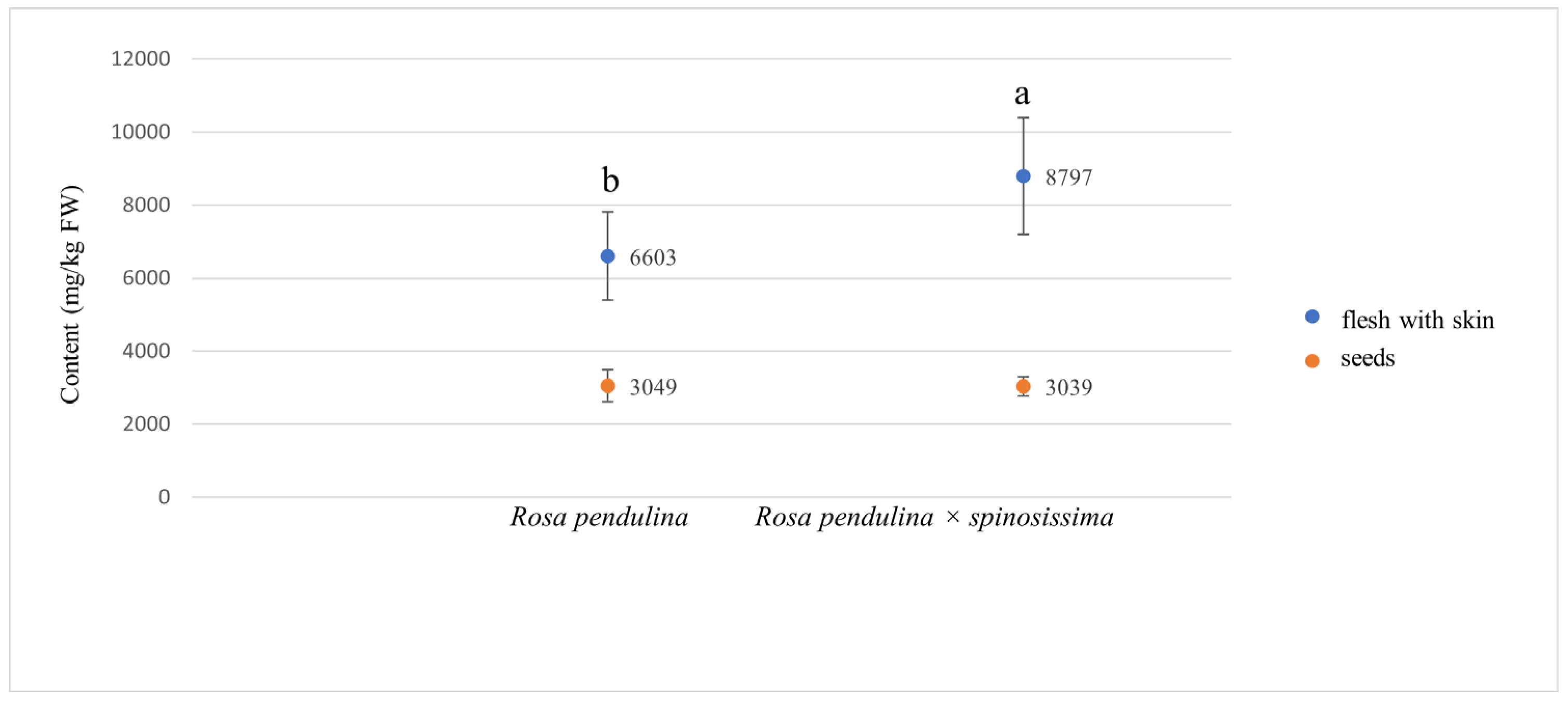 Horticulturae 08 00669 g002