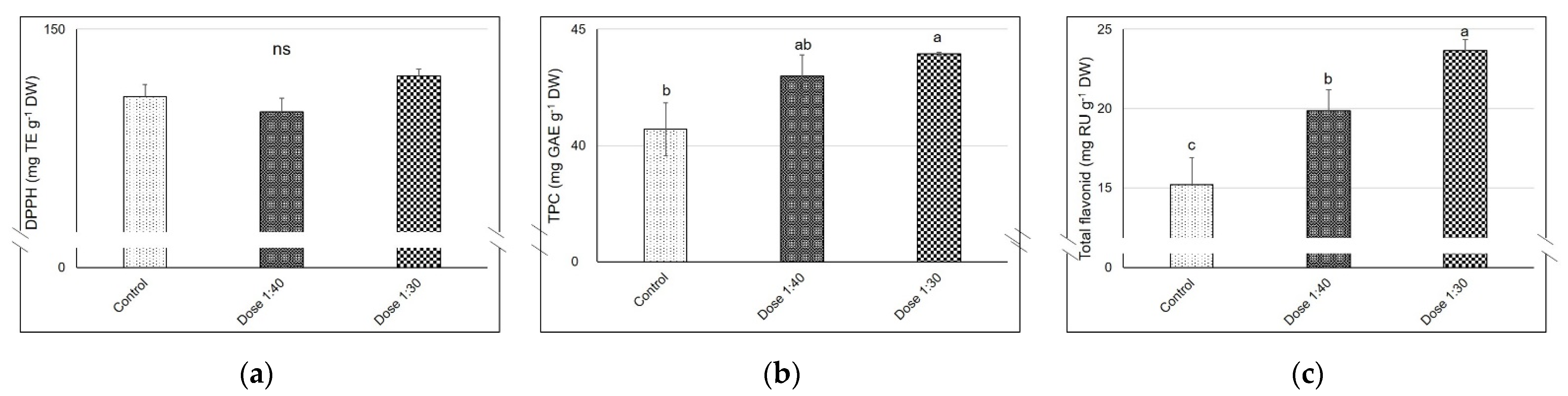 Horticulturae 08 00671 g001