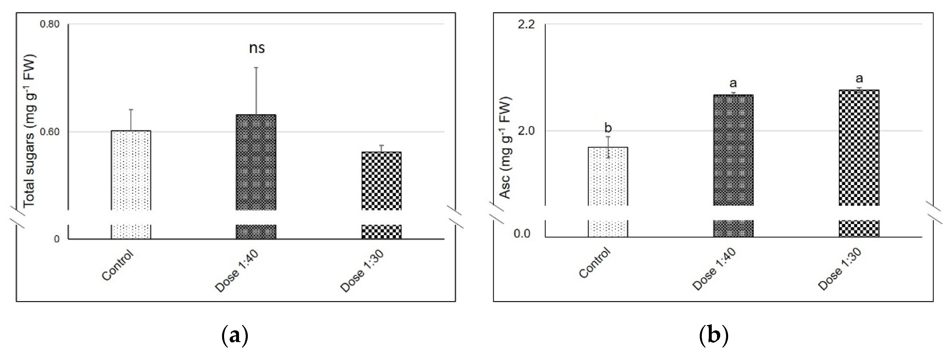 Horticulturae 08 00671 g002