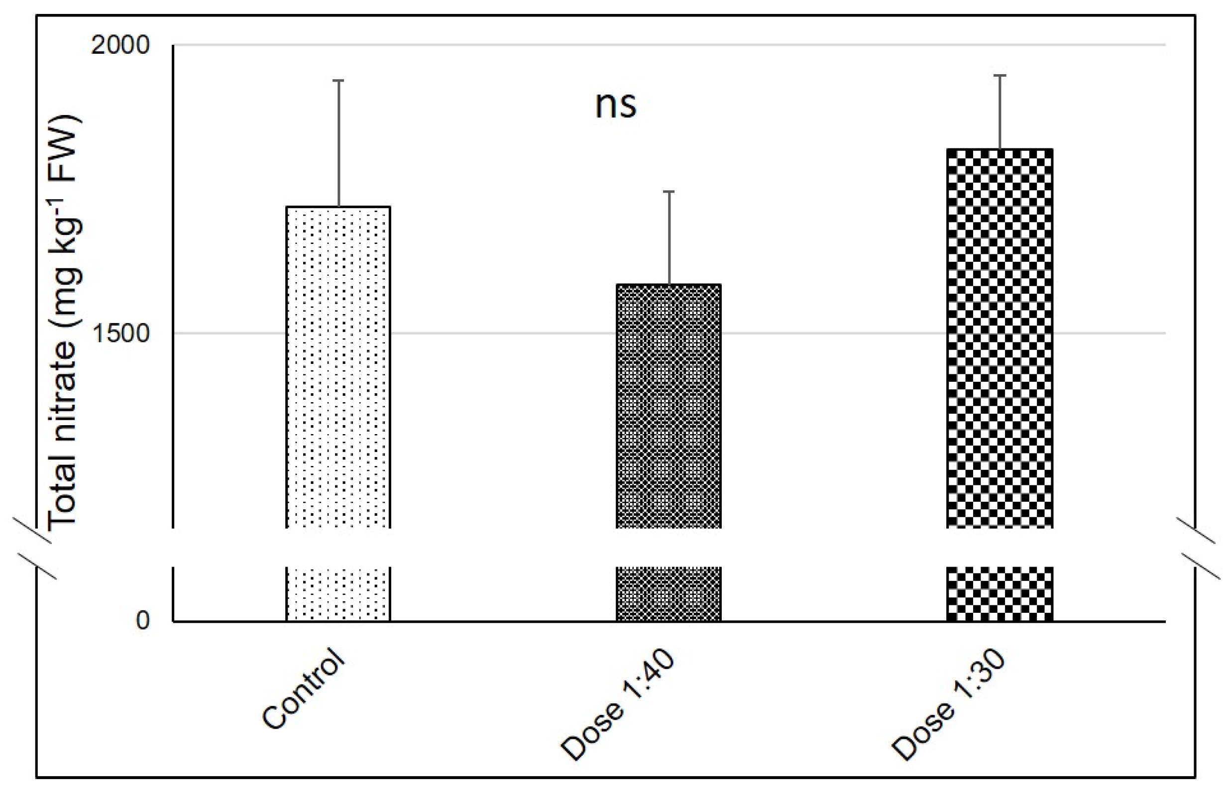 Horticulturae 08 00671 g003